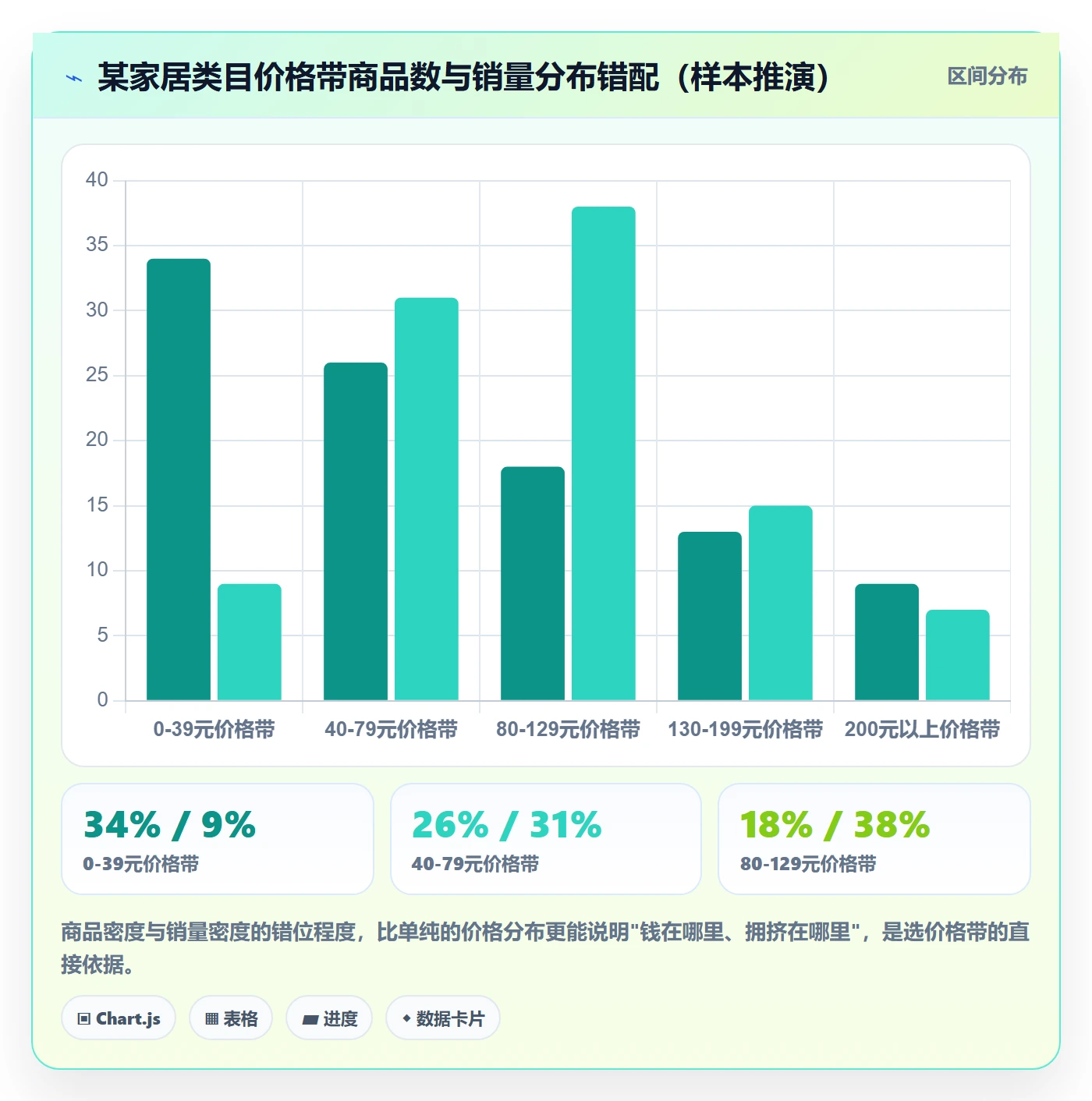 商品分析工作指南：用系统搭建解决竞争强度问题