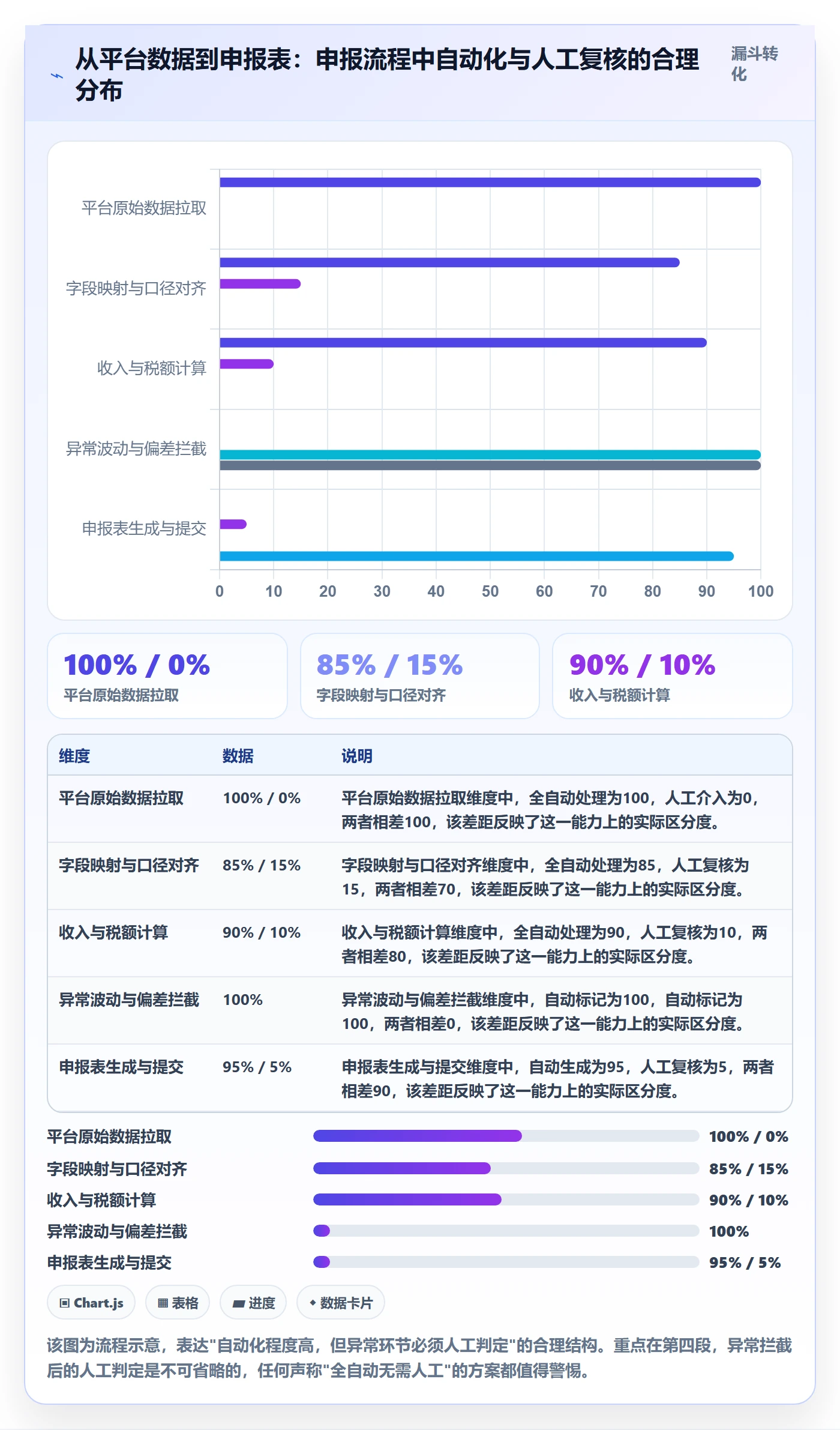 跨境电商一站式服务怎么选？税务合规相关的系统搭建判断标准
