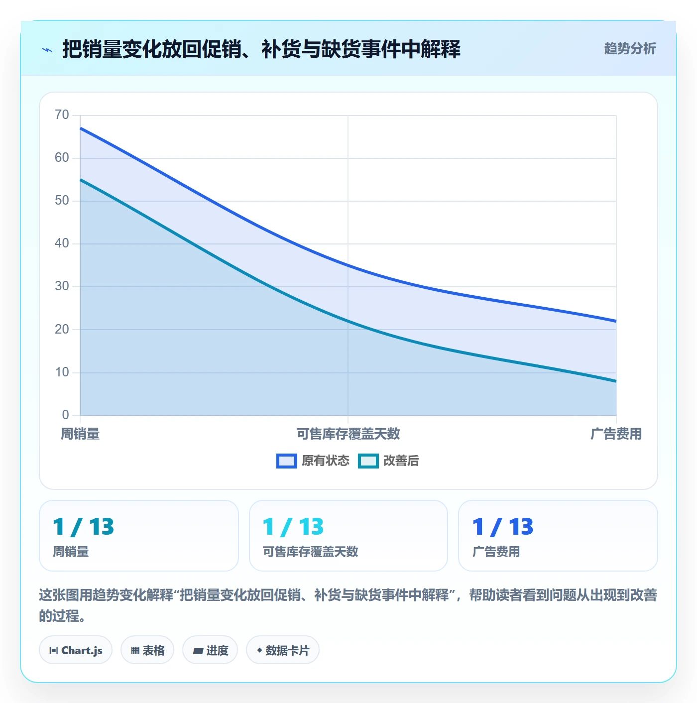 temu决策指南：用季度复盘判断半托管模式方案