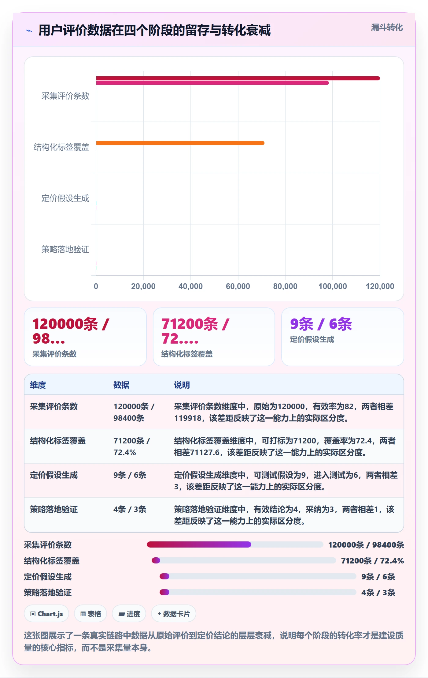 商品分析建设路线：从用户评价到定价策略分几步