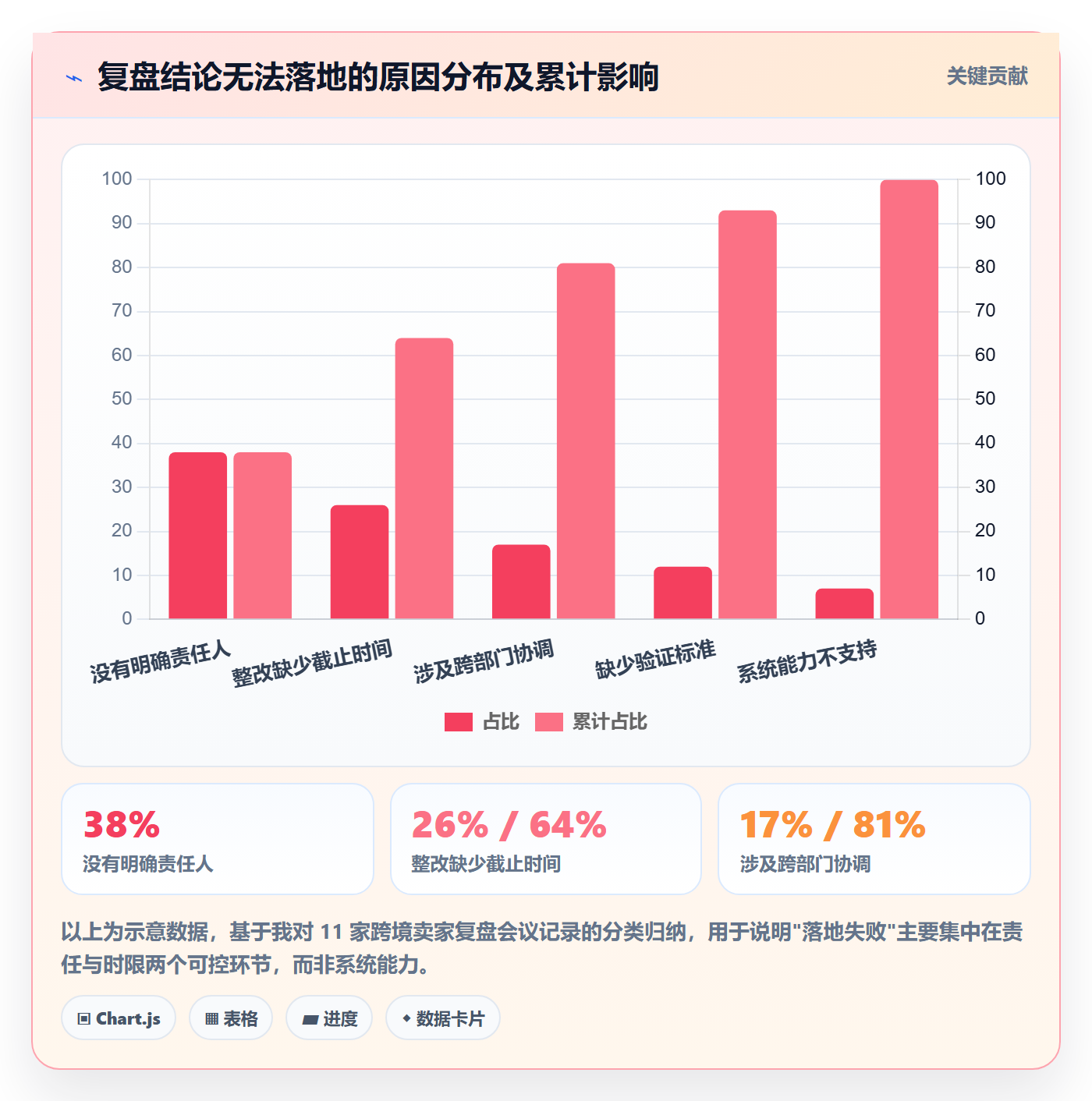 erp跨境电商方案设计：权限管理场景的季度复盘怎么做