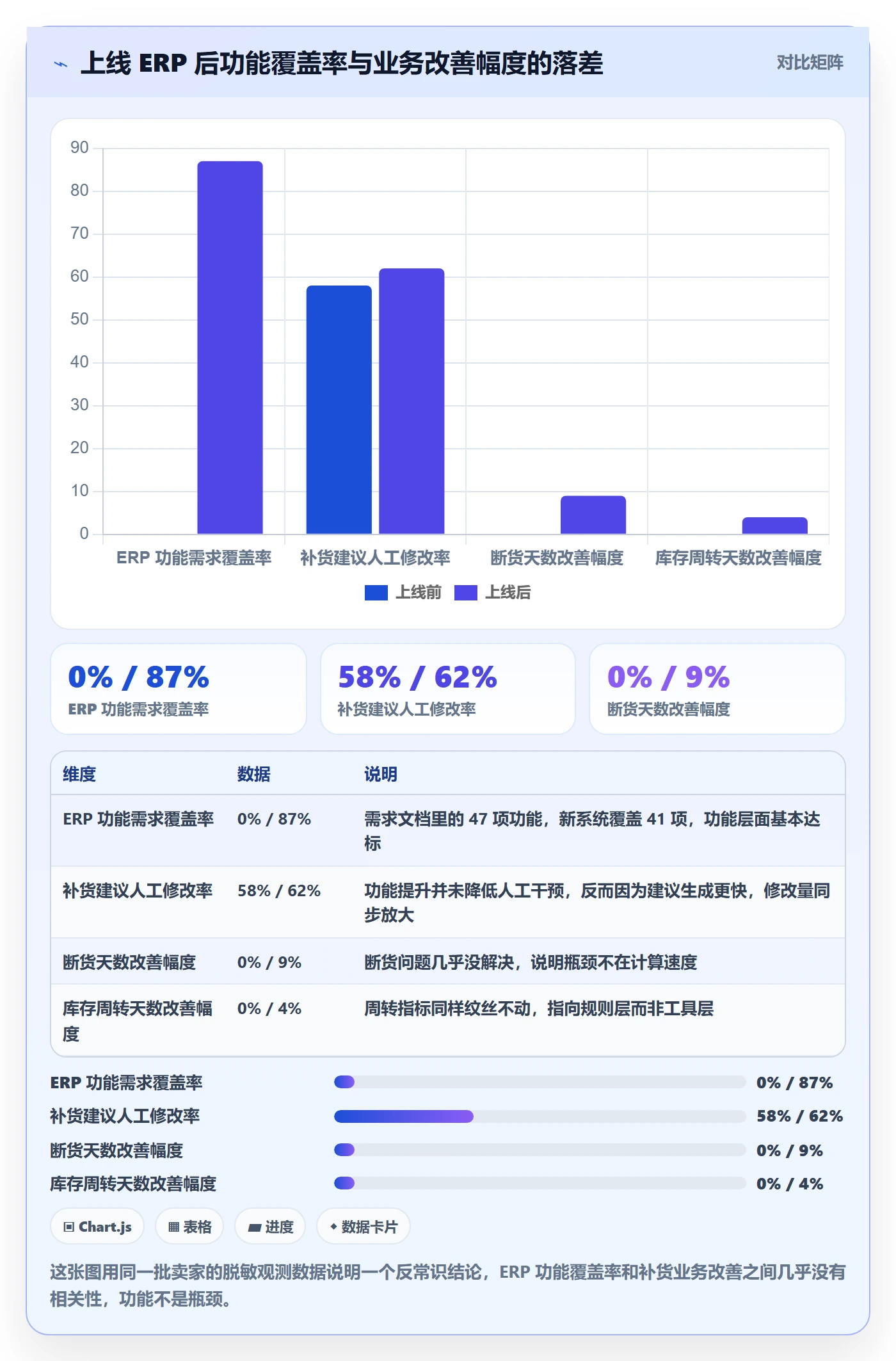 erp跨境电商方案设计：采购补货场景的常见误区怎么做
