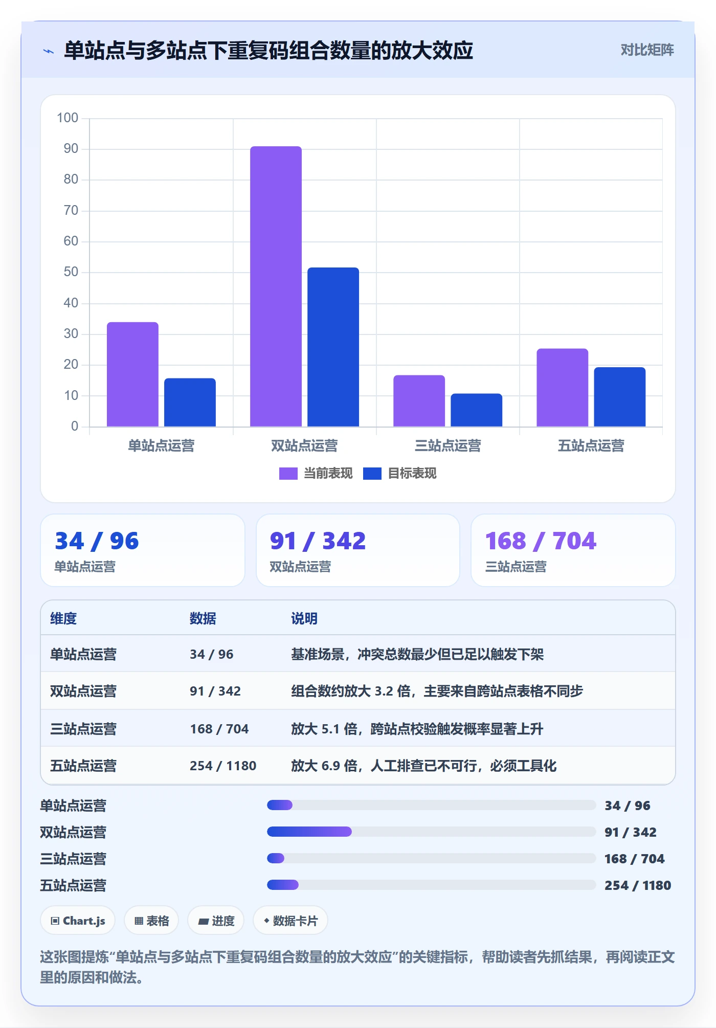 UPC码避坑指南：重复码排查环节的进阶玩法要注意什么