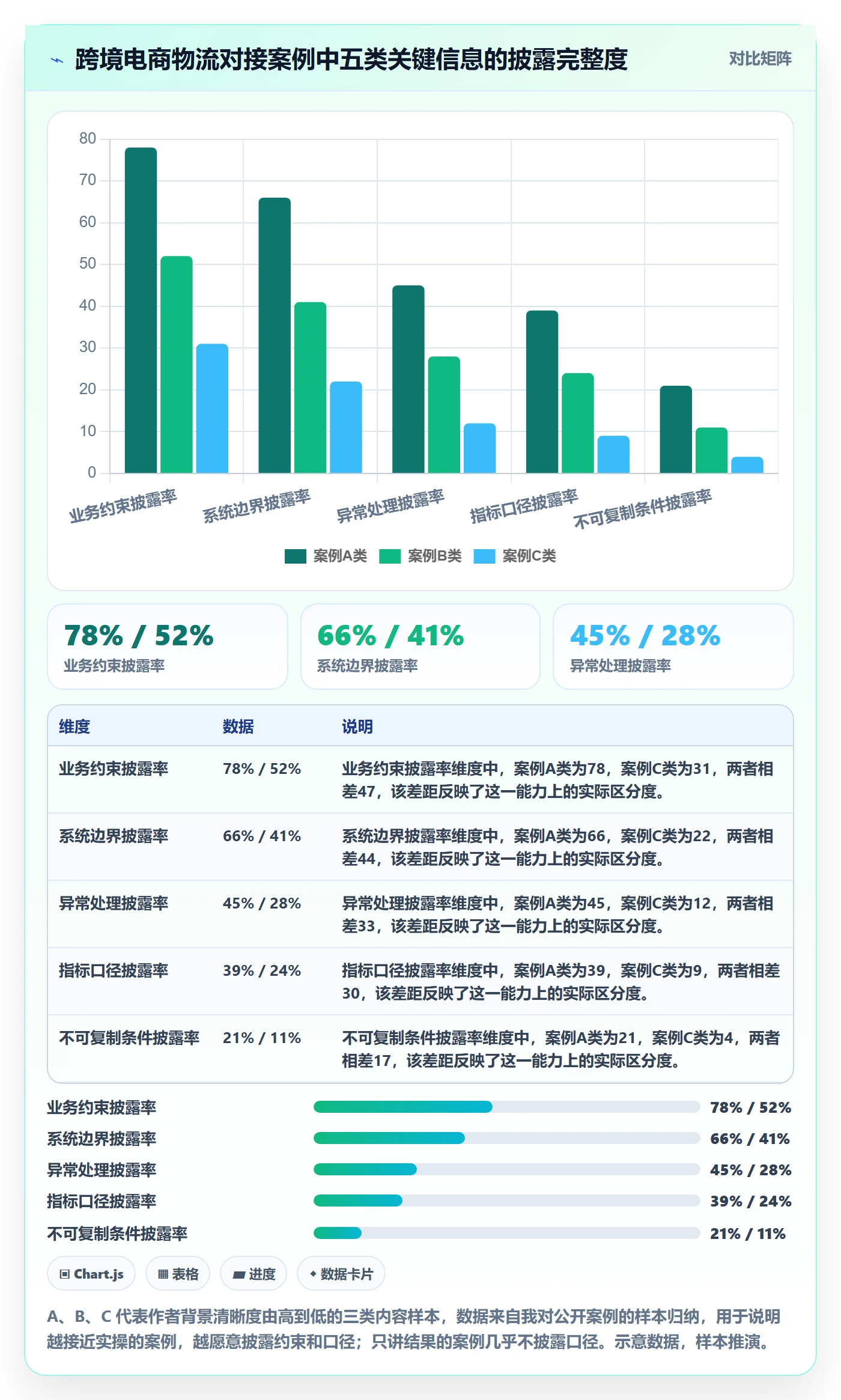 erp跨境电商实践指南：物流对接的案例拆解怎样更有效