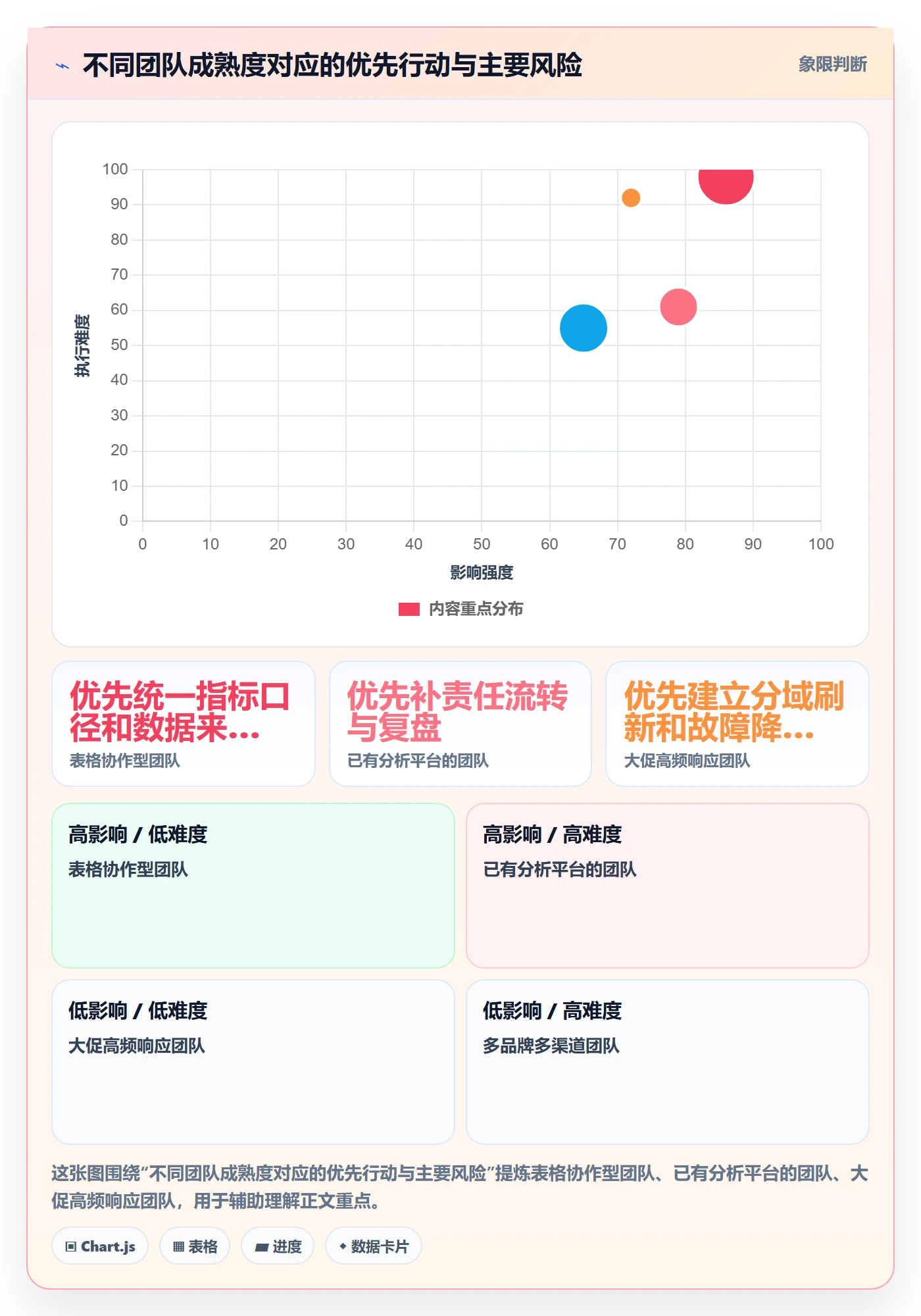 电商数据查询网站方案设计：行业趋势场景的团队协同怎么做
