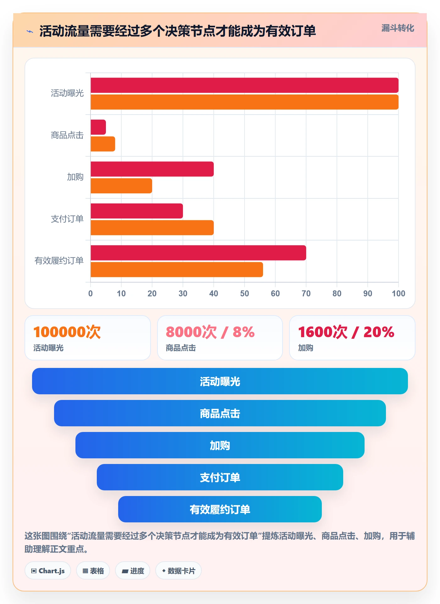 temu业务拆解：活动流量为什么影响落地案例