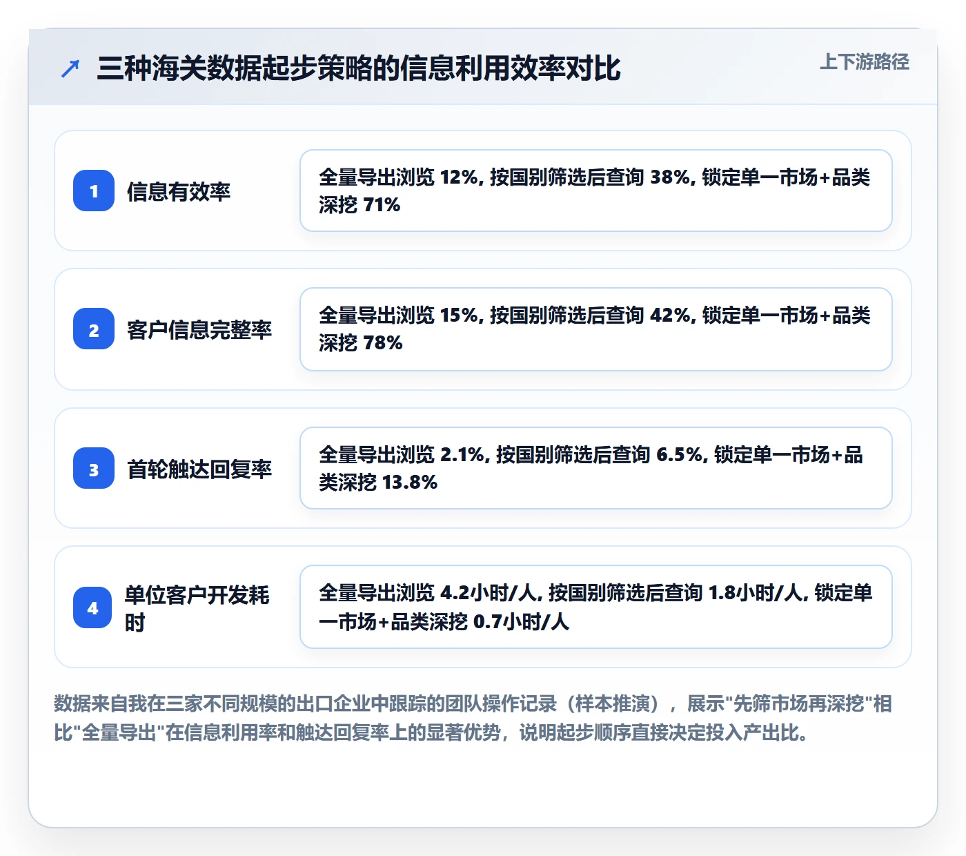 外贸数据分析平台本地化运营：海关数据从哪里开始