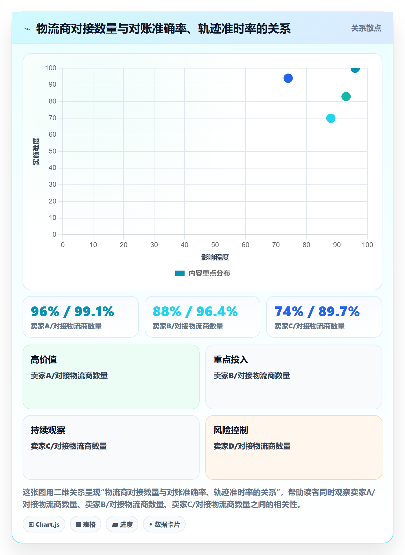 想做好erp跨境电商，先掌握回款管理中的物流对接