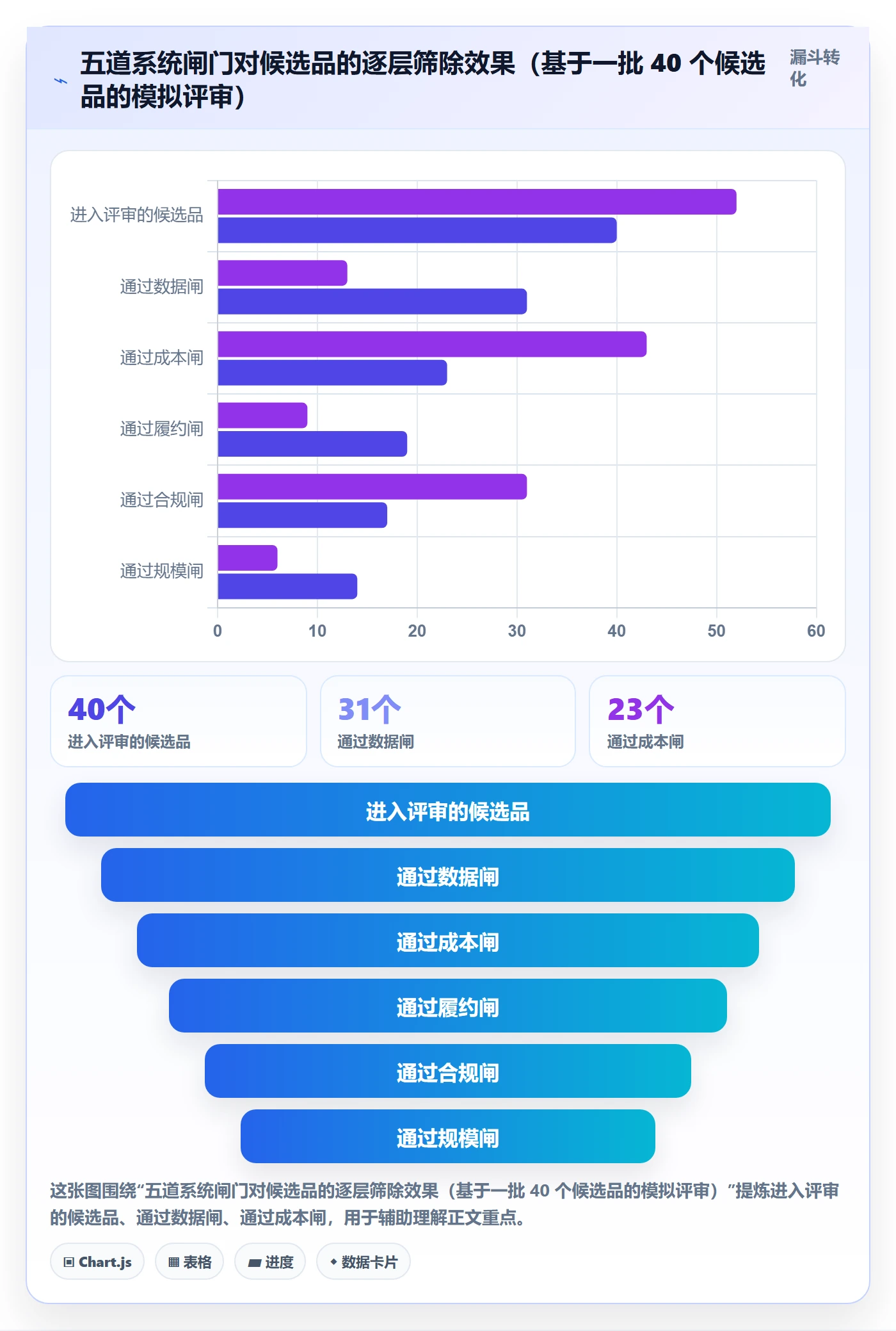 erp跨境电商运营框架：把系统实施纳入选品策略