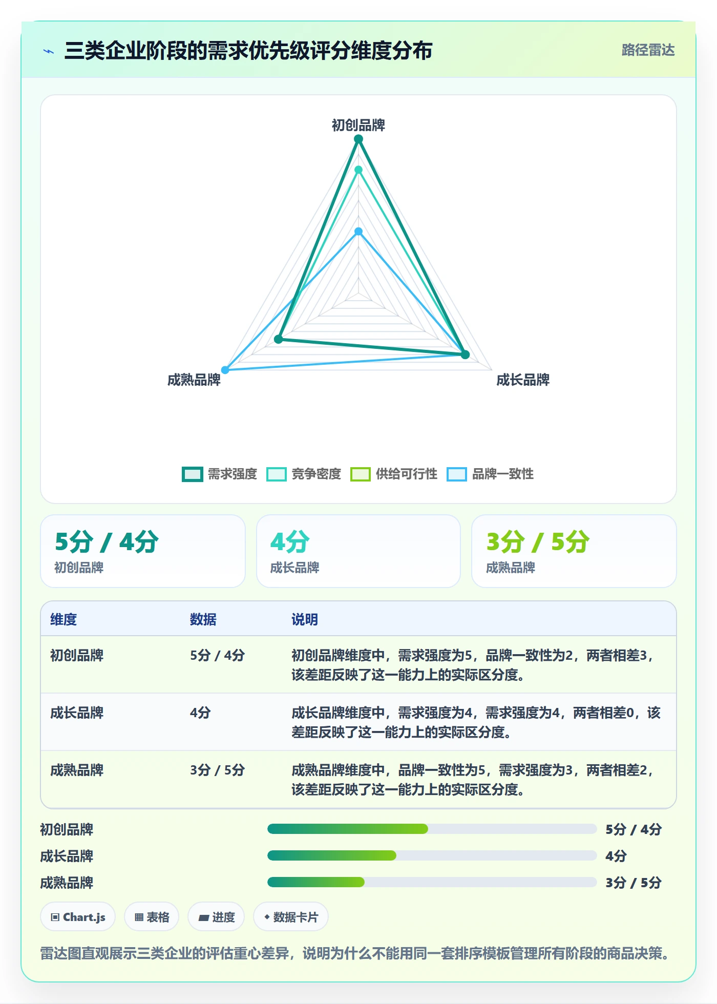 商品分析怎么管？以市场需求为核心的品牌建设方案