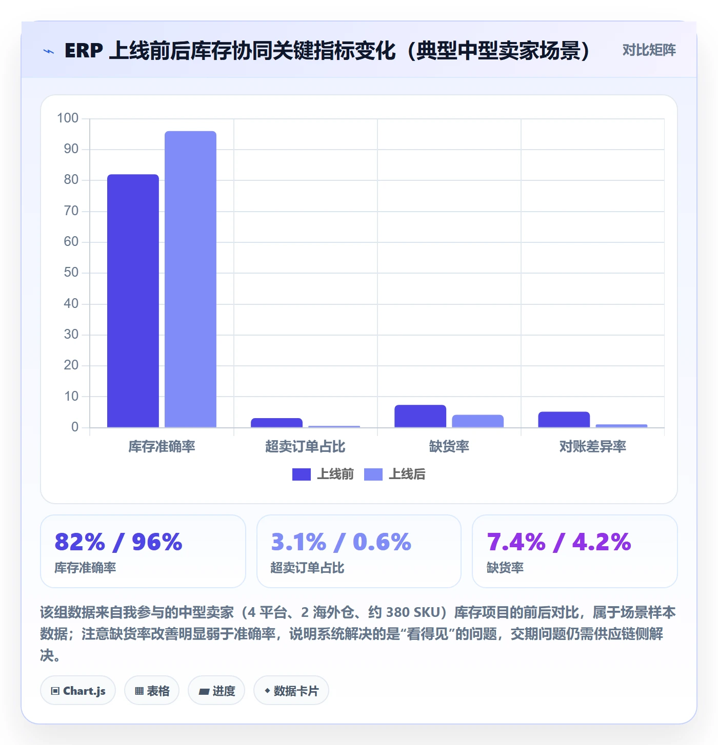 erp跨境电商怎么用？库存管理场景下的供应链协同拆解