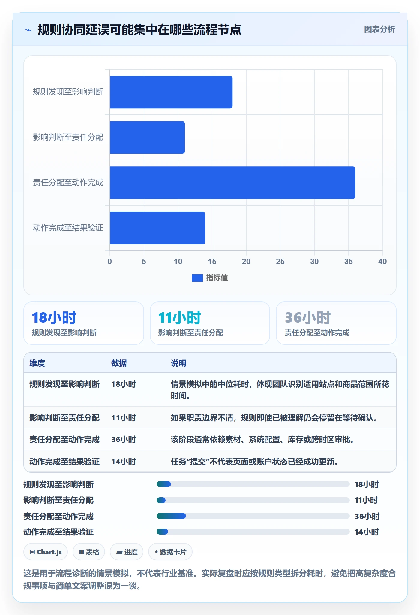 跨境电商实施路径：平台规则如何完成团队协同