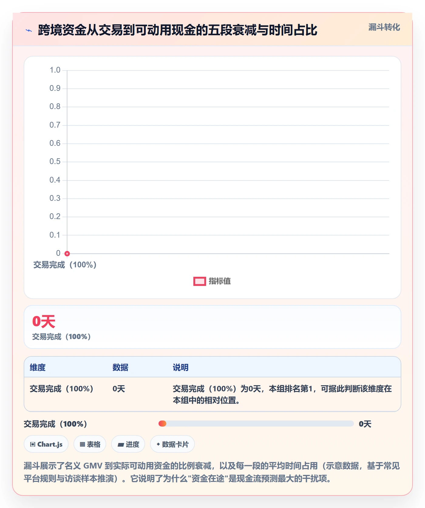 跨境电商一站式服务应用思路：围绕支付收款拆解精细化运营