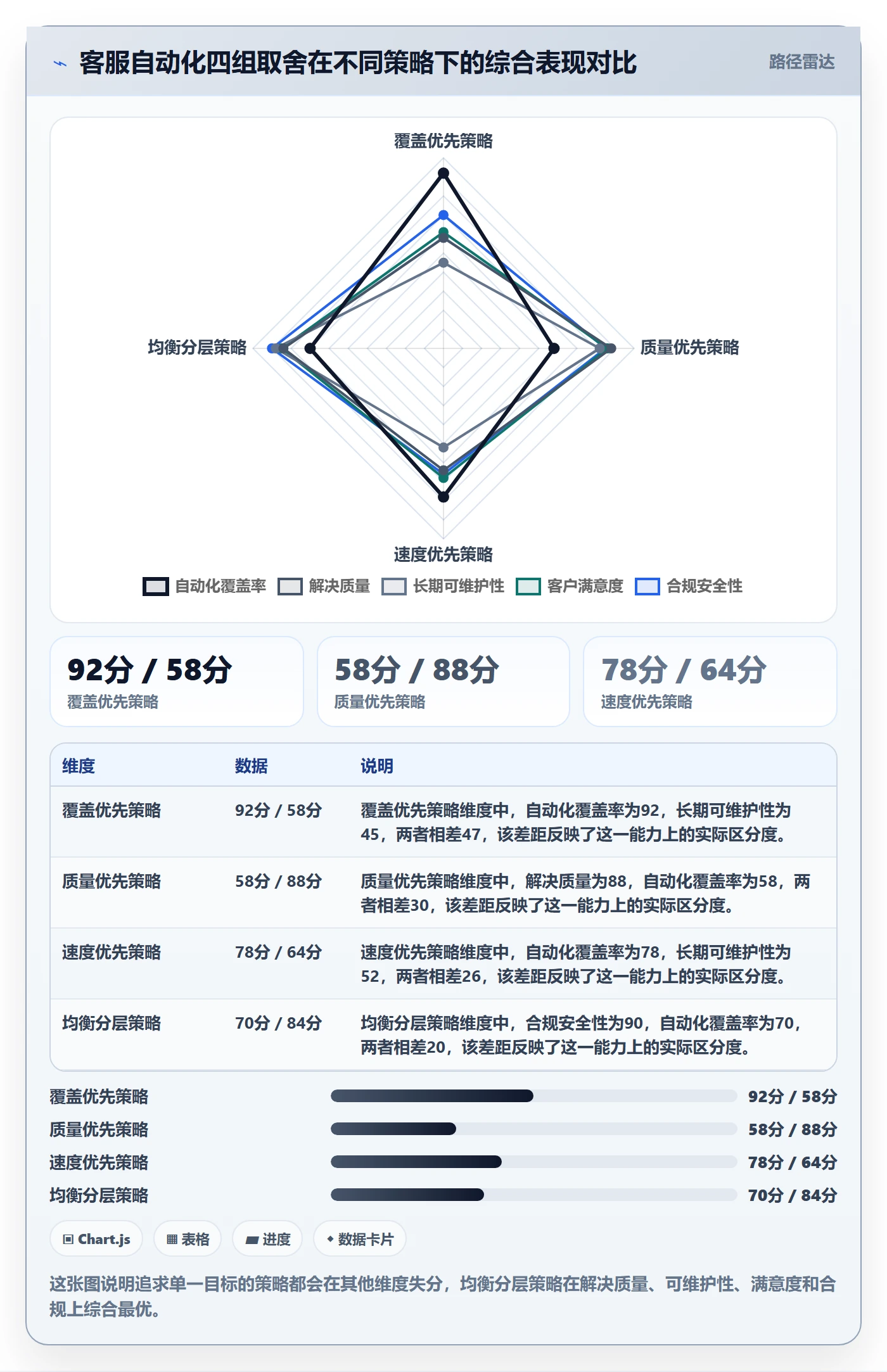 跨境电商运营配置指南：客户服务需要哪些自动化方案设置