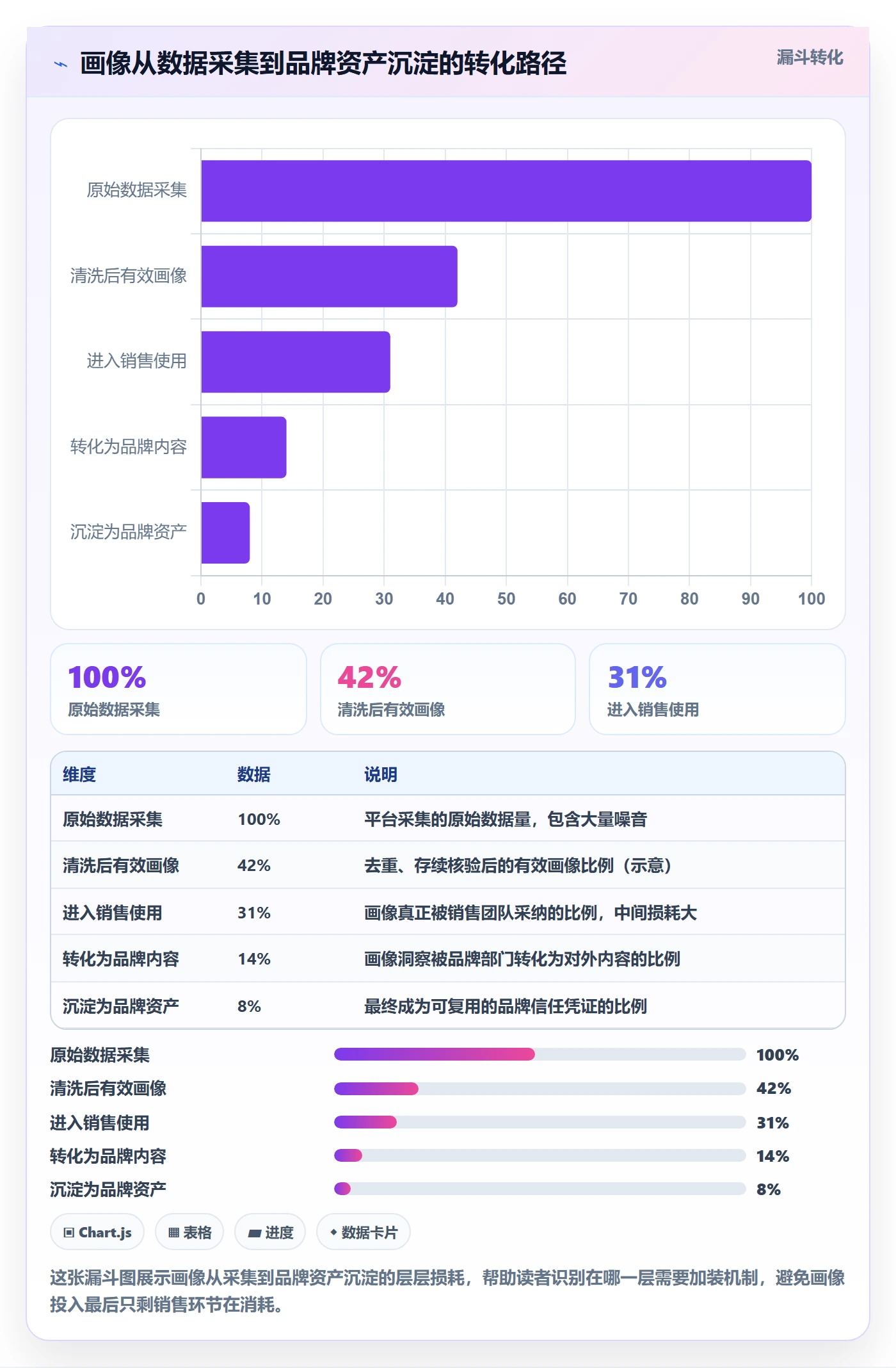 外贸数据分析平台避坑指南：客户画像环节的品牌建设要注意什么