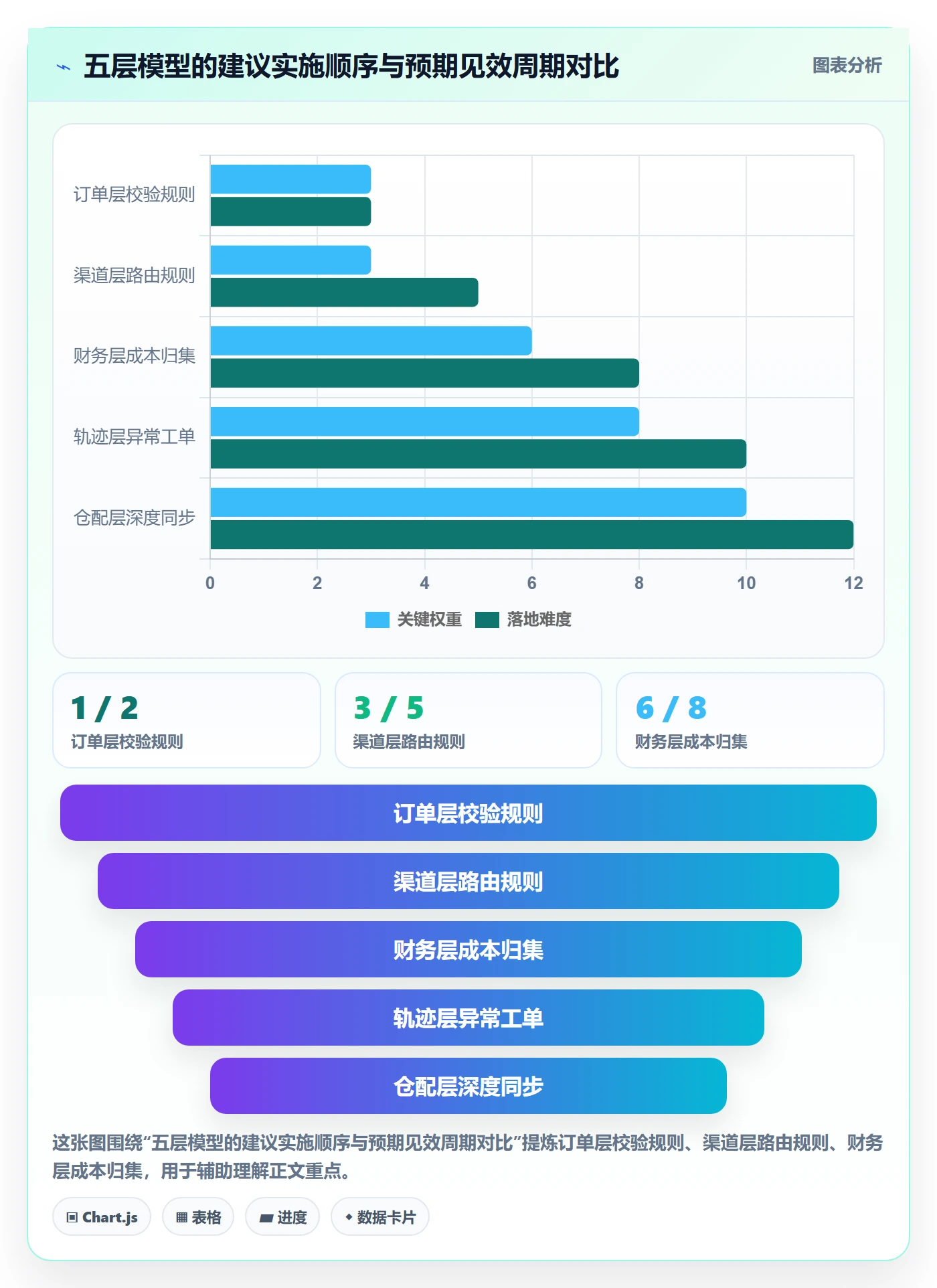erp跨境电商怎么管?以物流对接为核心的精细化运营方案