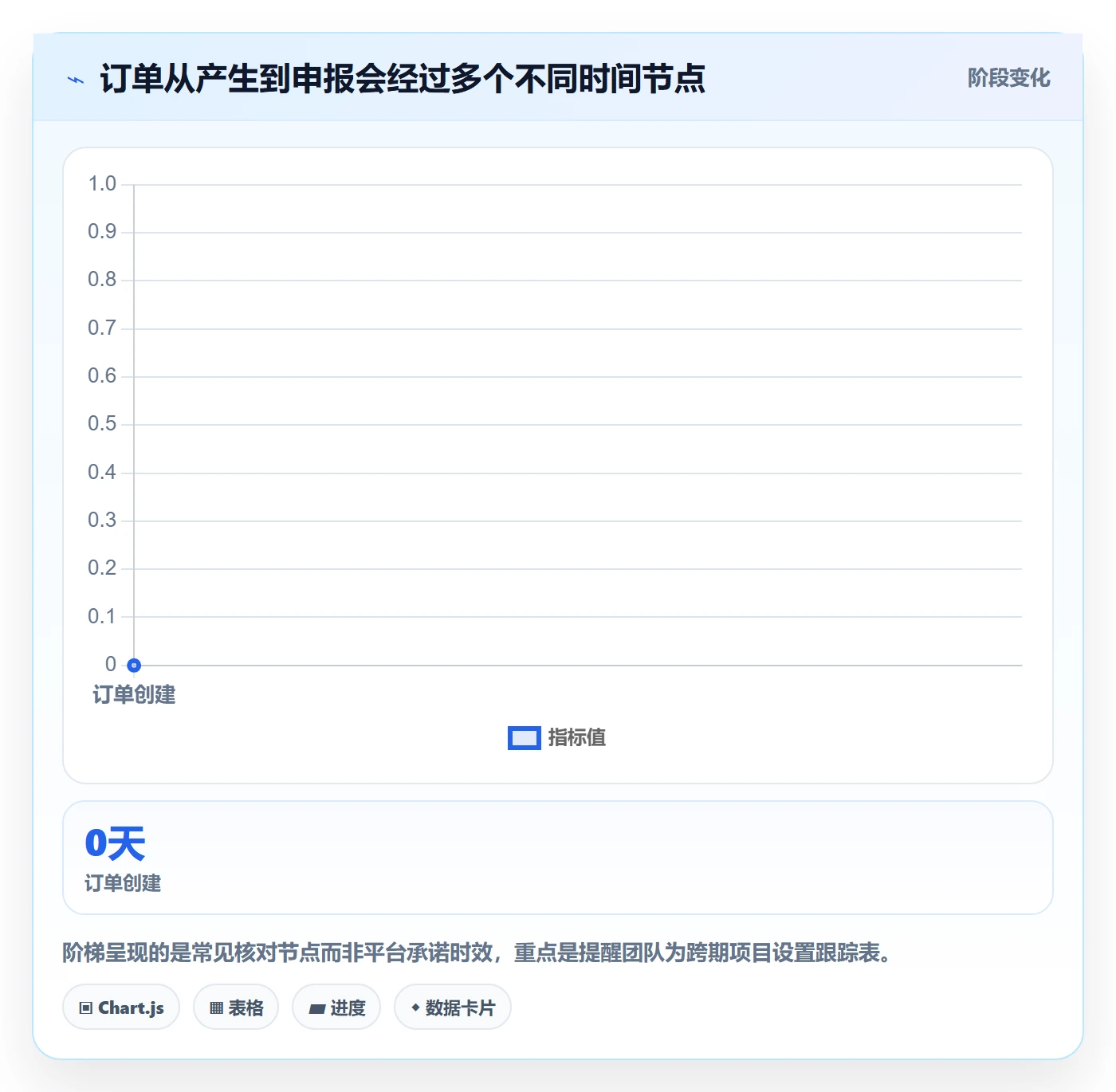temu检查方法:通过账号绩效评估税务筹划质量
