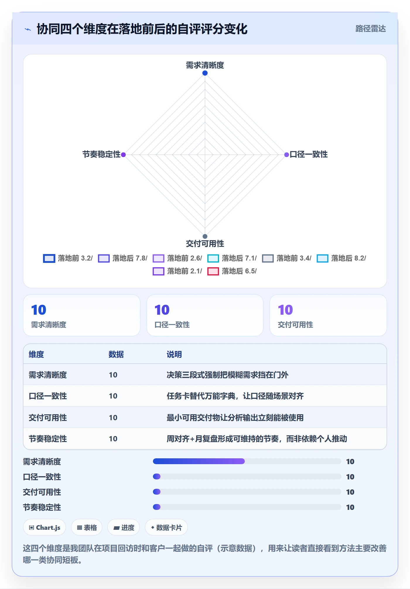商品分析方案设计：市场需求场景的团队协同怎么做