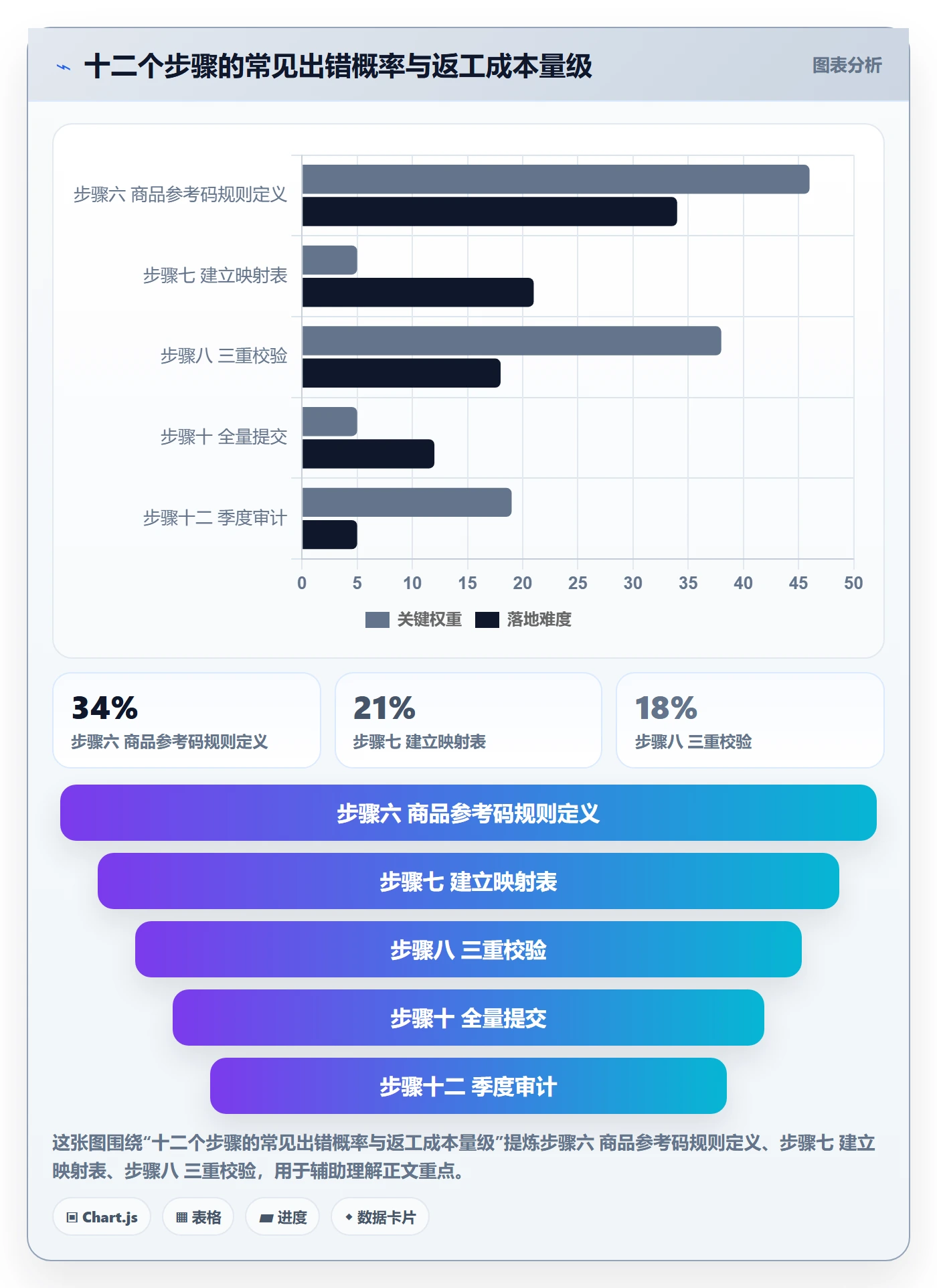 UPC码操作手册：代码申请对应的落地案例步骤
