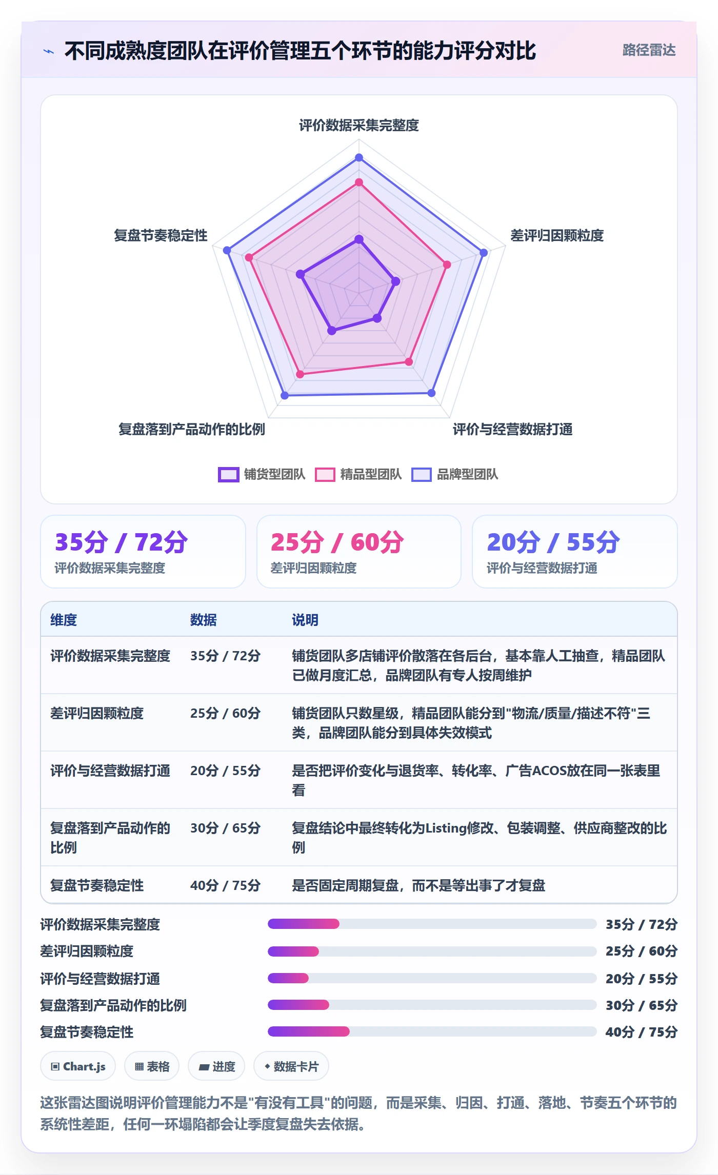亚马逊软件应用思路：围绕评价管理拆解季度复盘