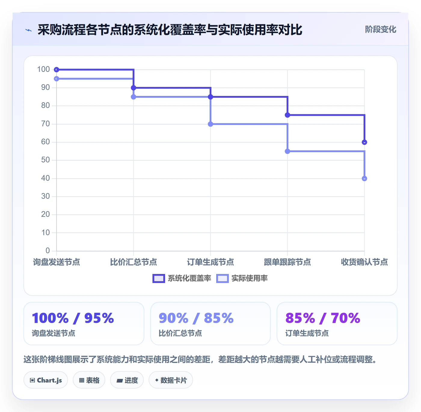 跨境电商一站式服务实战复盘：从选品采购验证核心功能效果