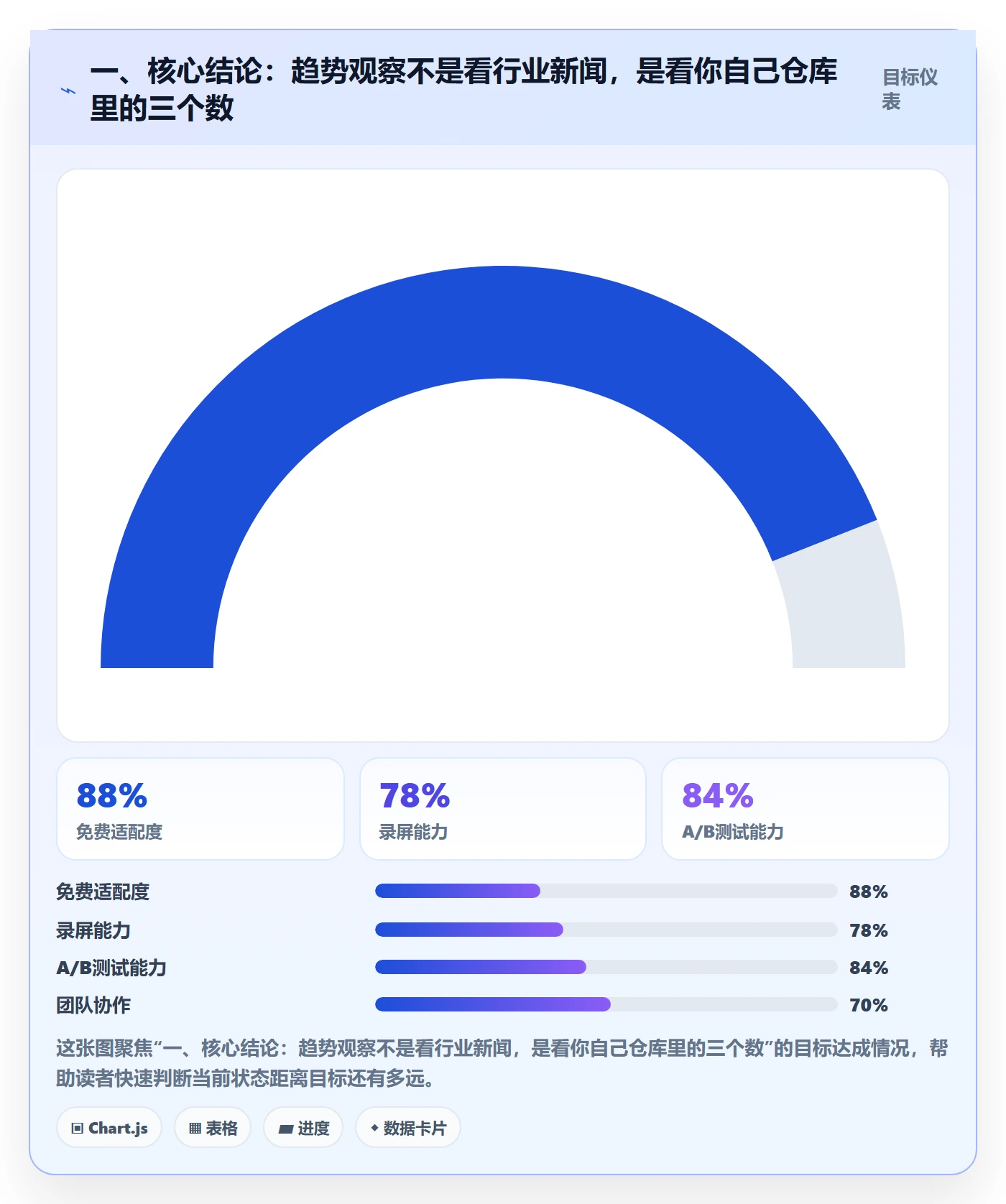 跨境电商一站式服务使用技巧：仓储物流对应的趋势观察方法