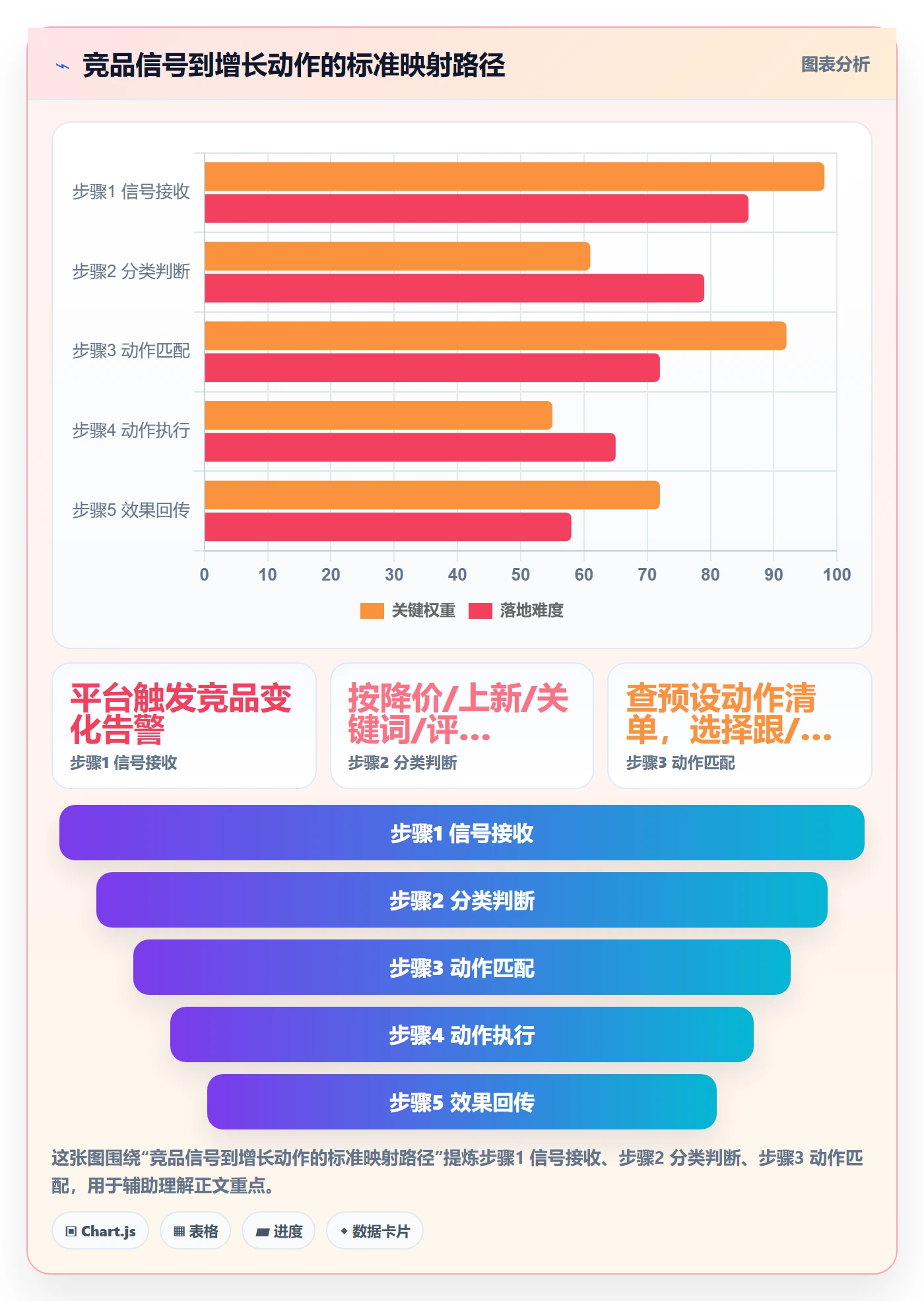 外贸数据分析平台执行标准：竞争对手环节如何体现增长策略