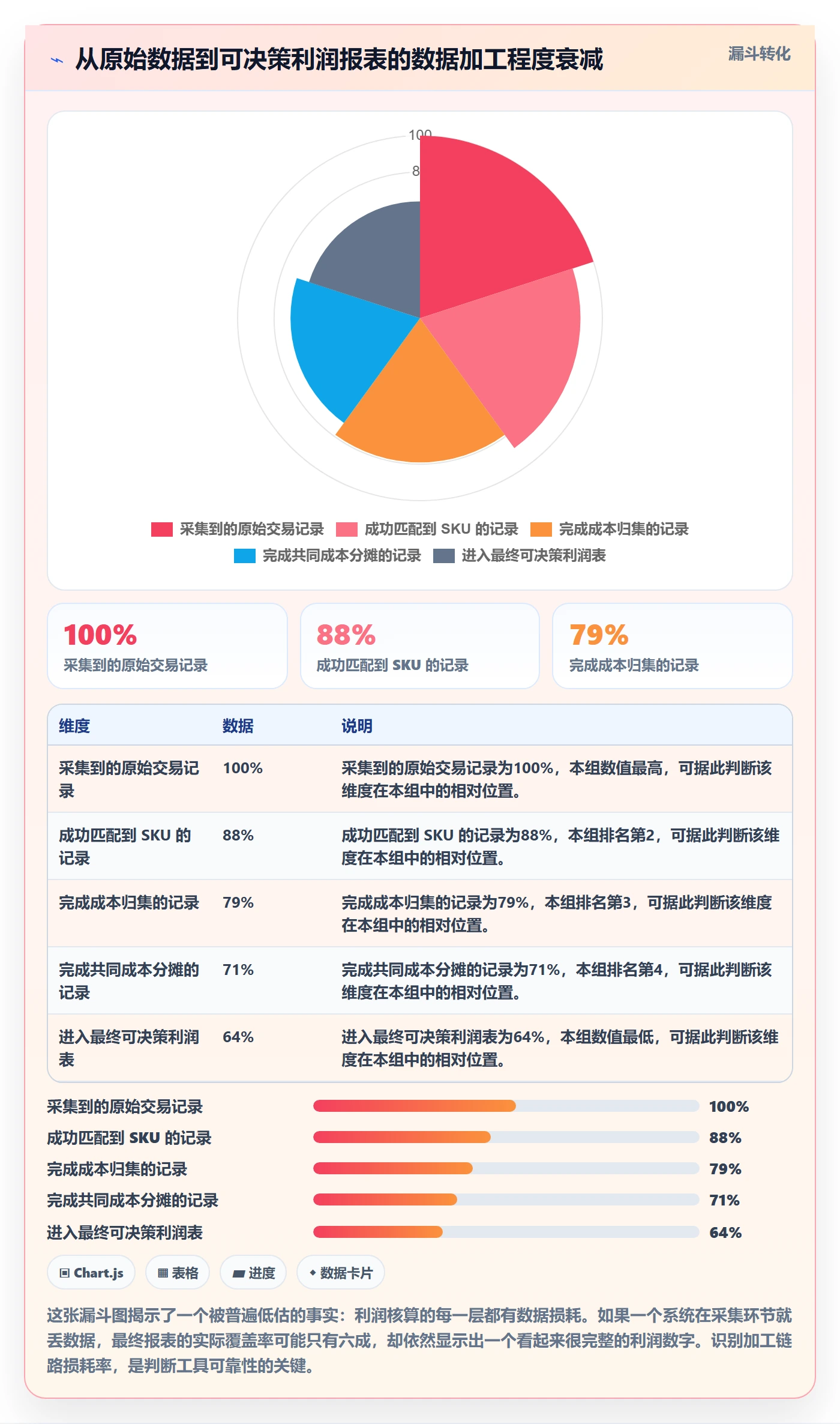 亚马逊软件怎么管?以利润核算为核心的店群管理方案