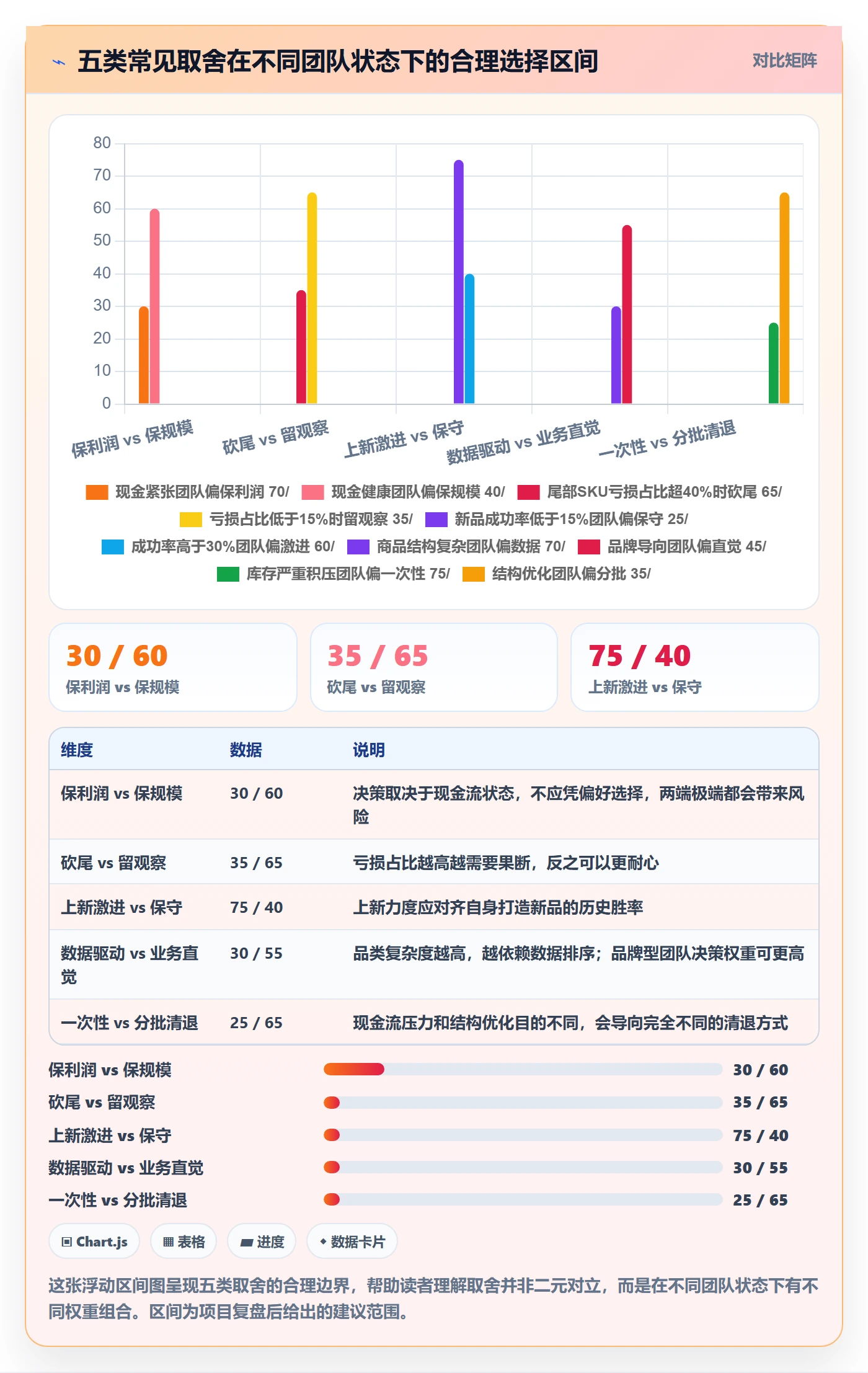商品分析进阶课：围绕组合优化完善年度规划