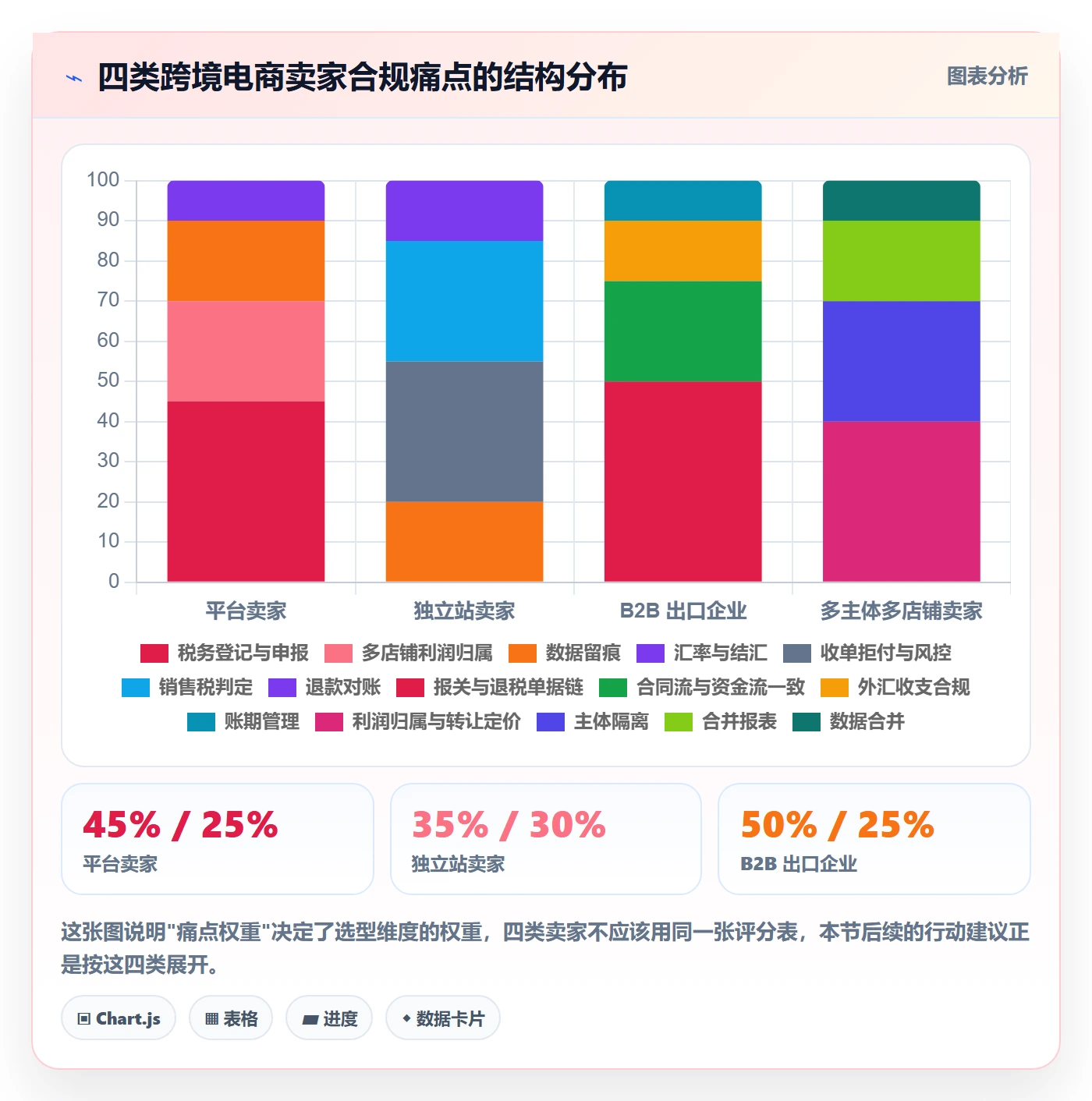 跨境电商一站式服务应用思路：围绕税务合规拆解选型方法