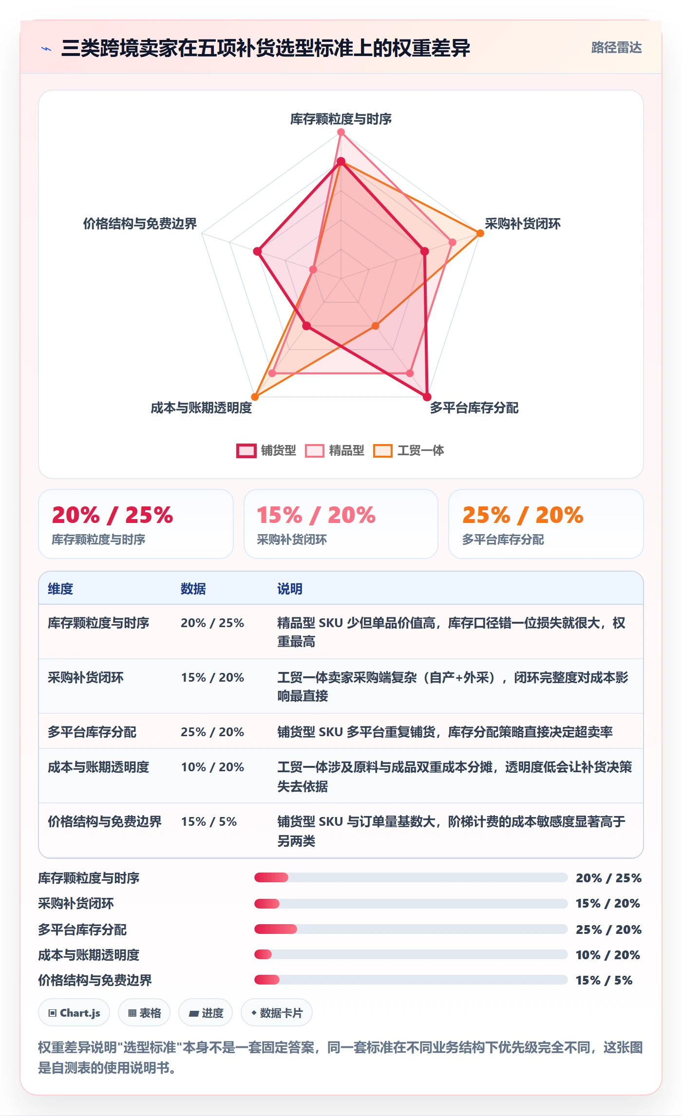 erp跨境电商怎么选?采购补货相关的精细化运营判断标准