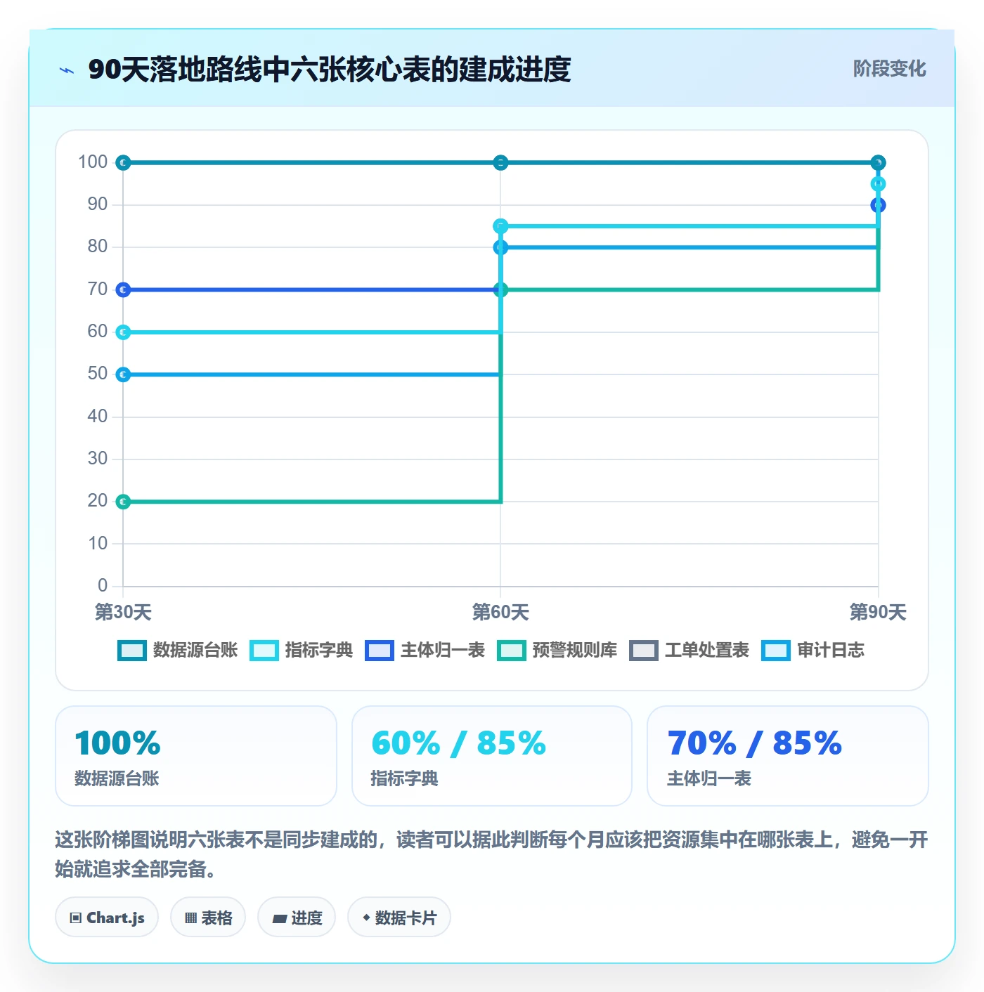 外贸数据分析平台管理模板：围绕海关数据开展风险排查