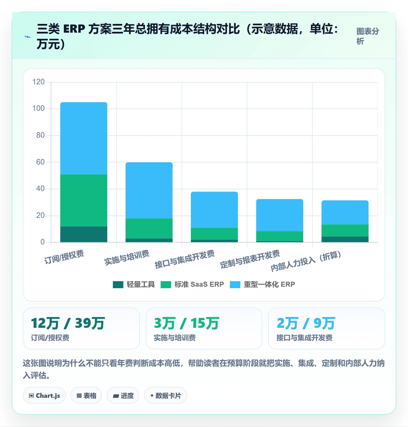 erp跨境电商怎么选？库存管理相关的绩效考核判断标准