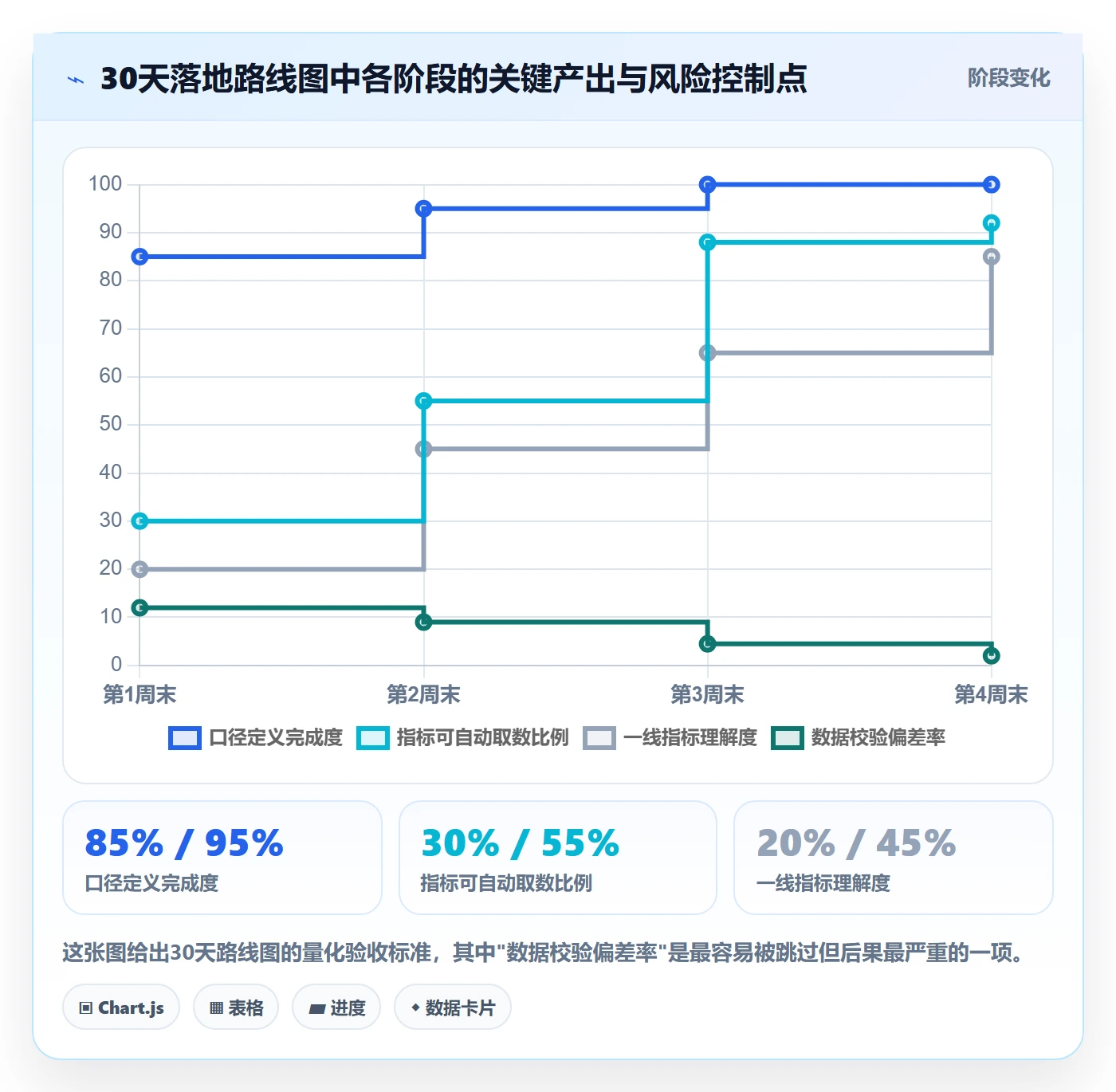 erp跨境电商使用技巧：物流对接对应的绩效考核方法