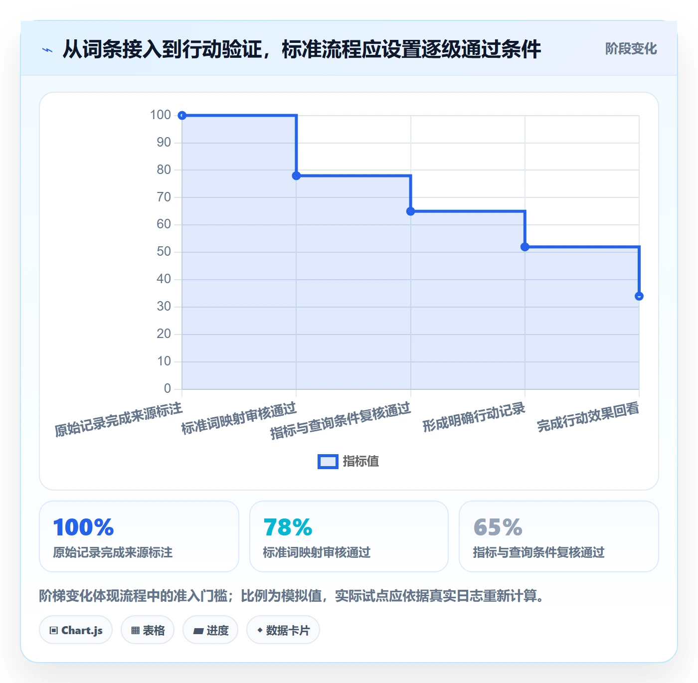 电商数据查询网站怎么用？关键词搜索场景下的标准化管理拆解