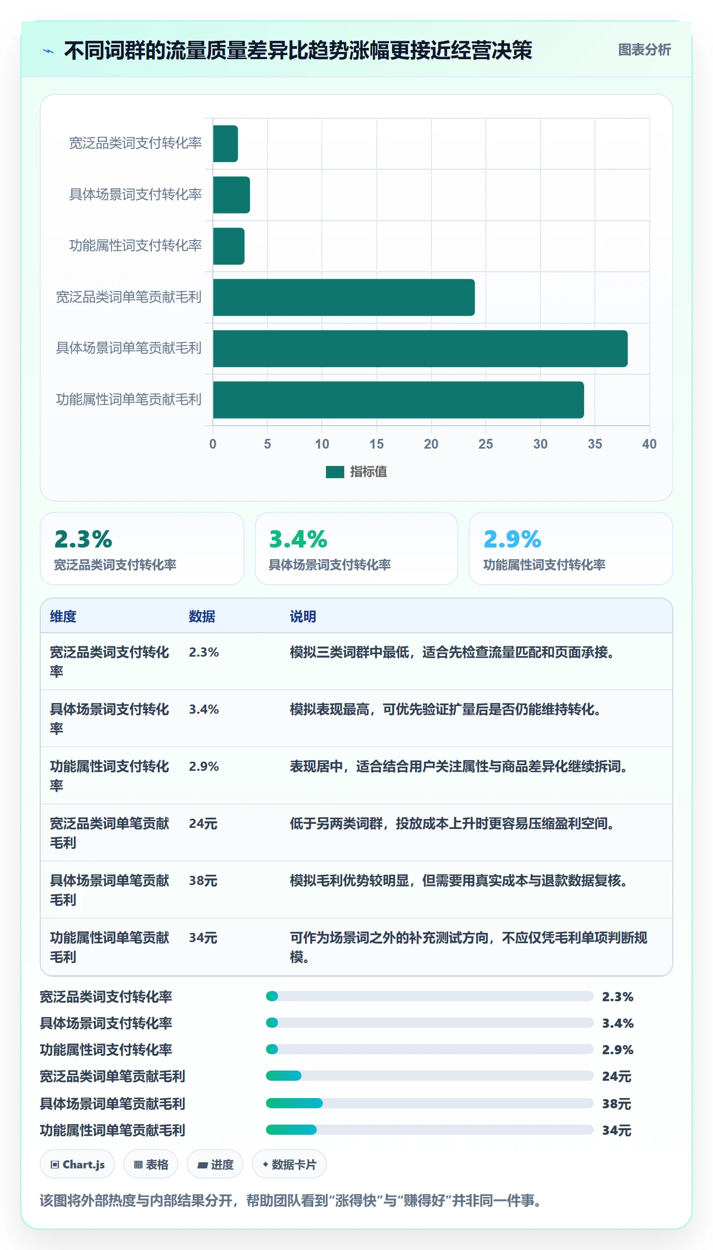 电商数据查询网站数据方法：用关键词搜索支撑日常管理判断