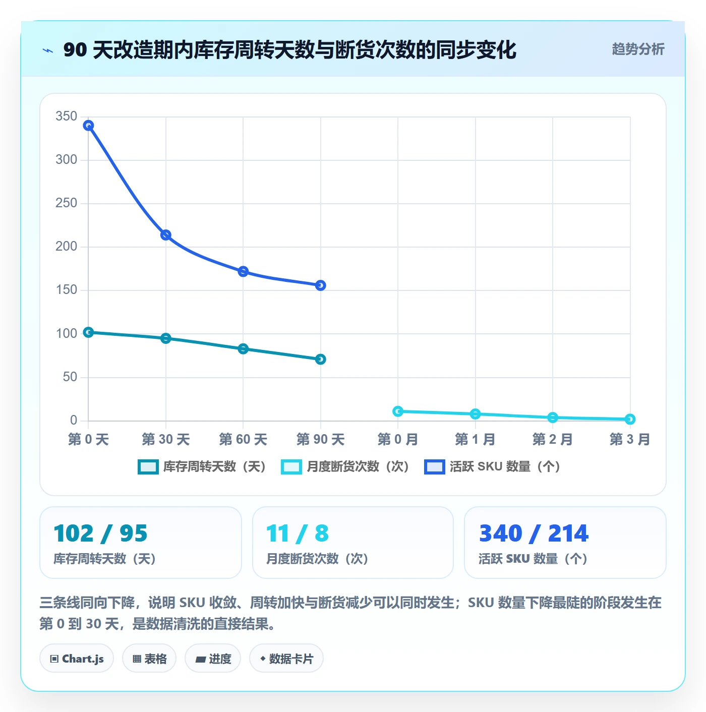亚马逊软件管理模板:围绕库存管理开展供应链协同