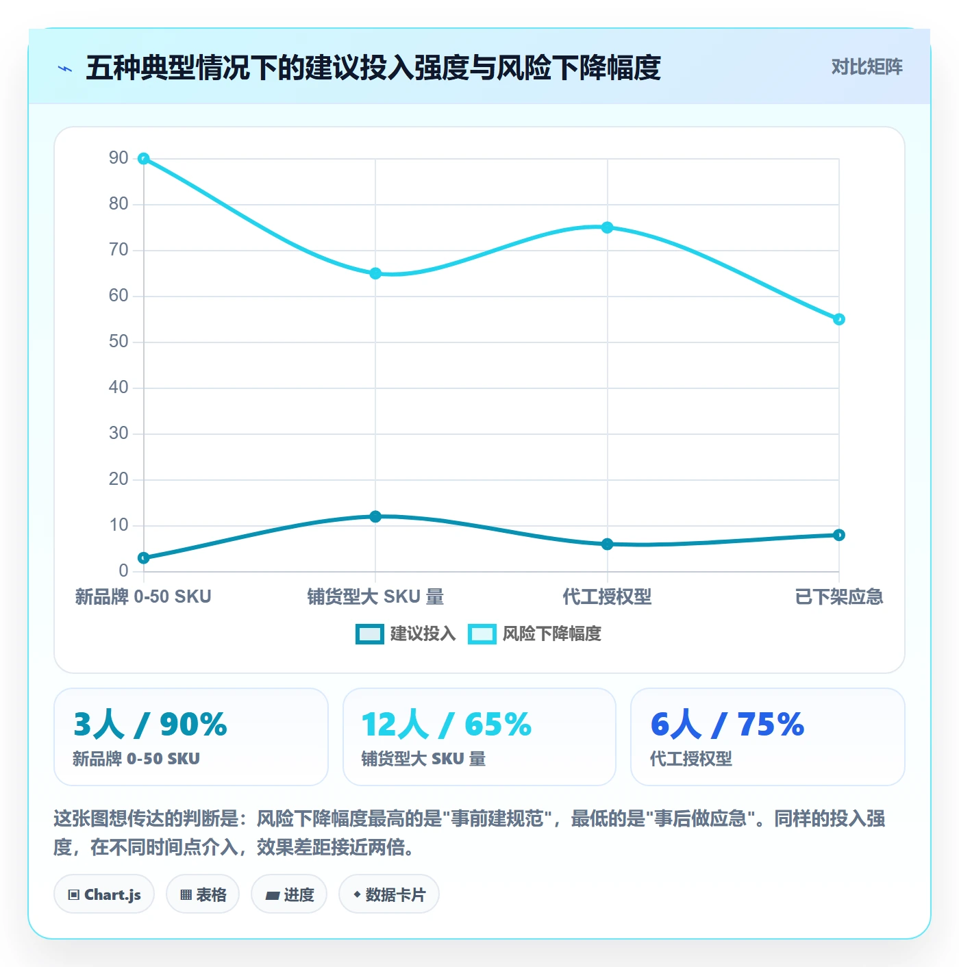 UPC码实施路径:合规风险如何完成风险排查