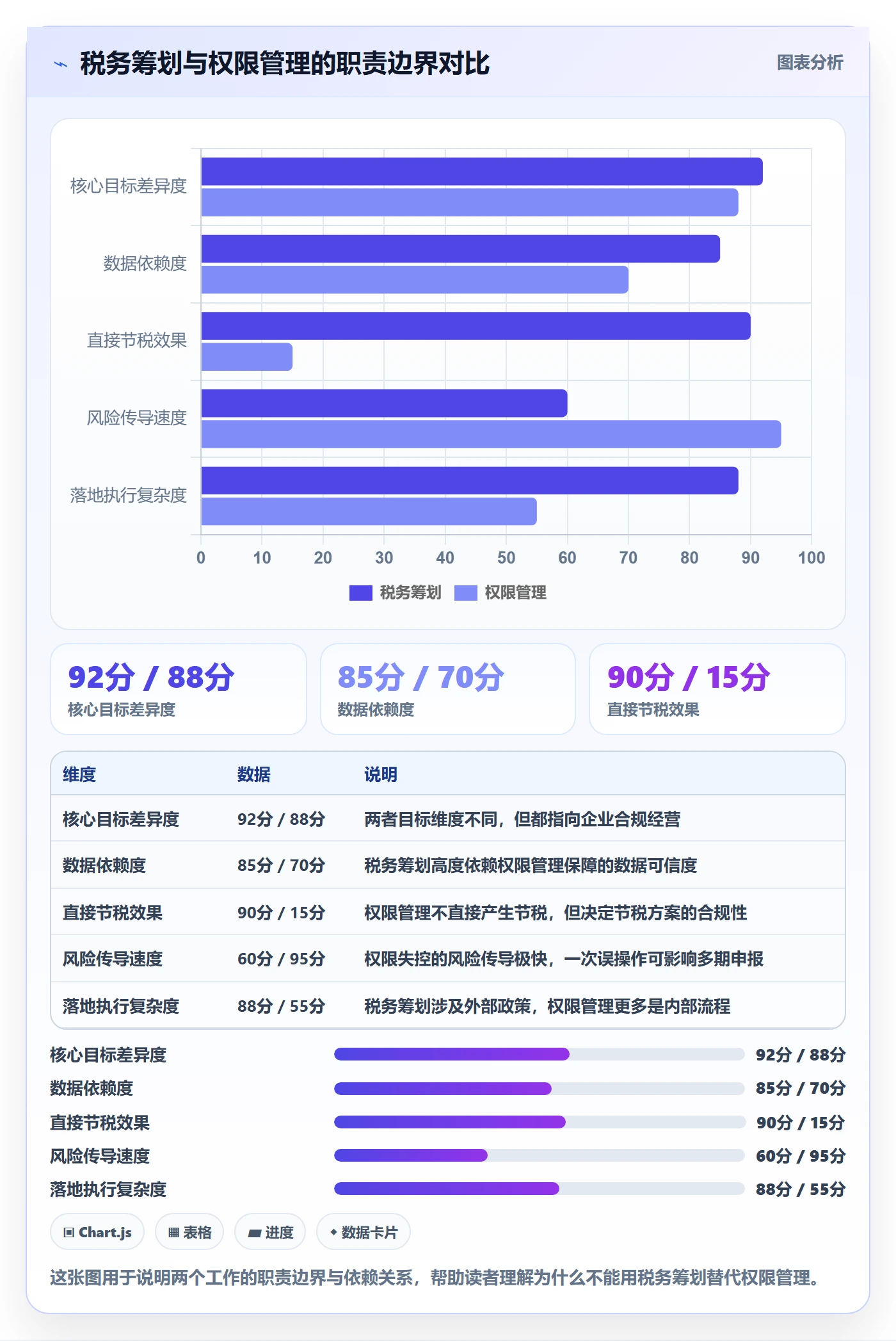 erp跨境电商工作指南：用税务筹划解决权限管理问题