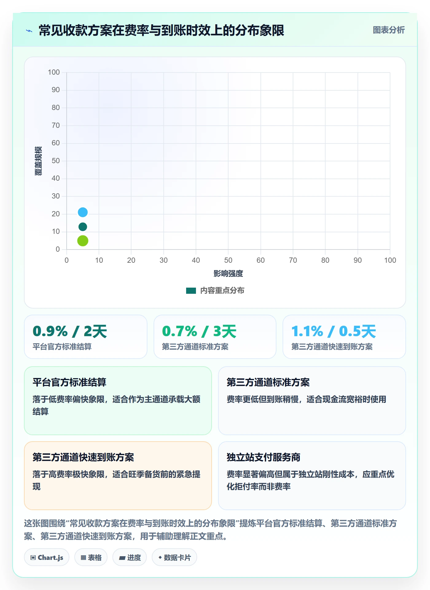 跨境电商一站式服务怎么优化？先从支付收款的实操教程入手