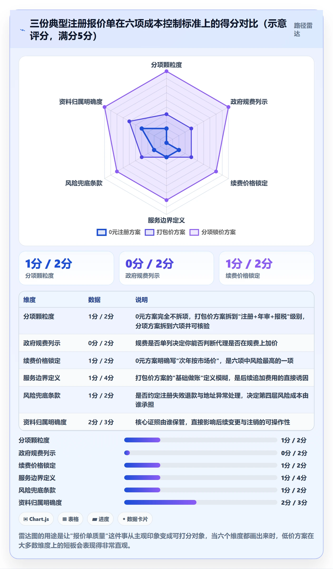 跨境电商一站式服务执行标准：公司注册环节如何体现成本控制