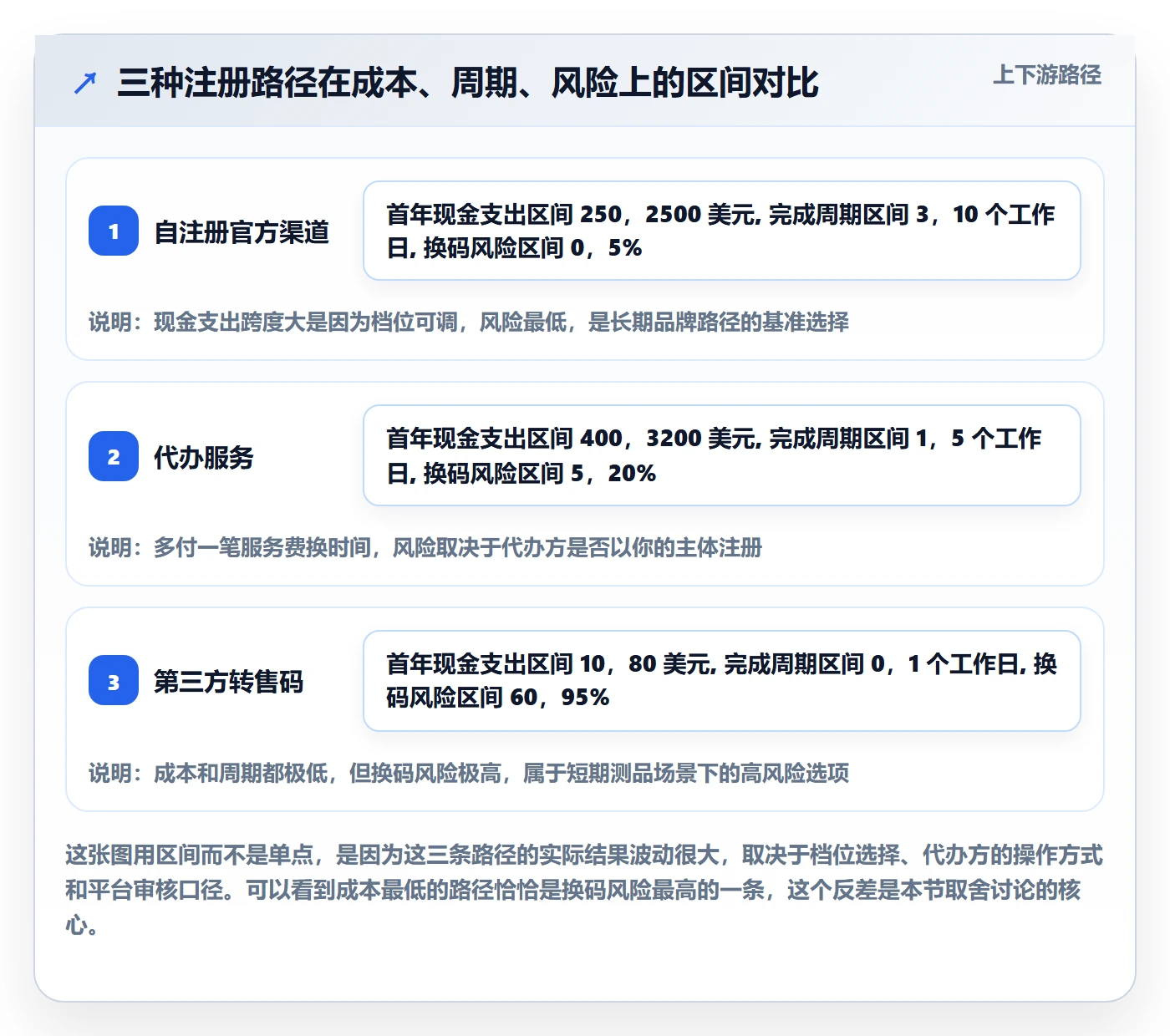 UPC码工作指南：用增长策略解决GS1注册问题