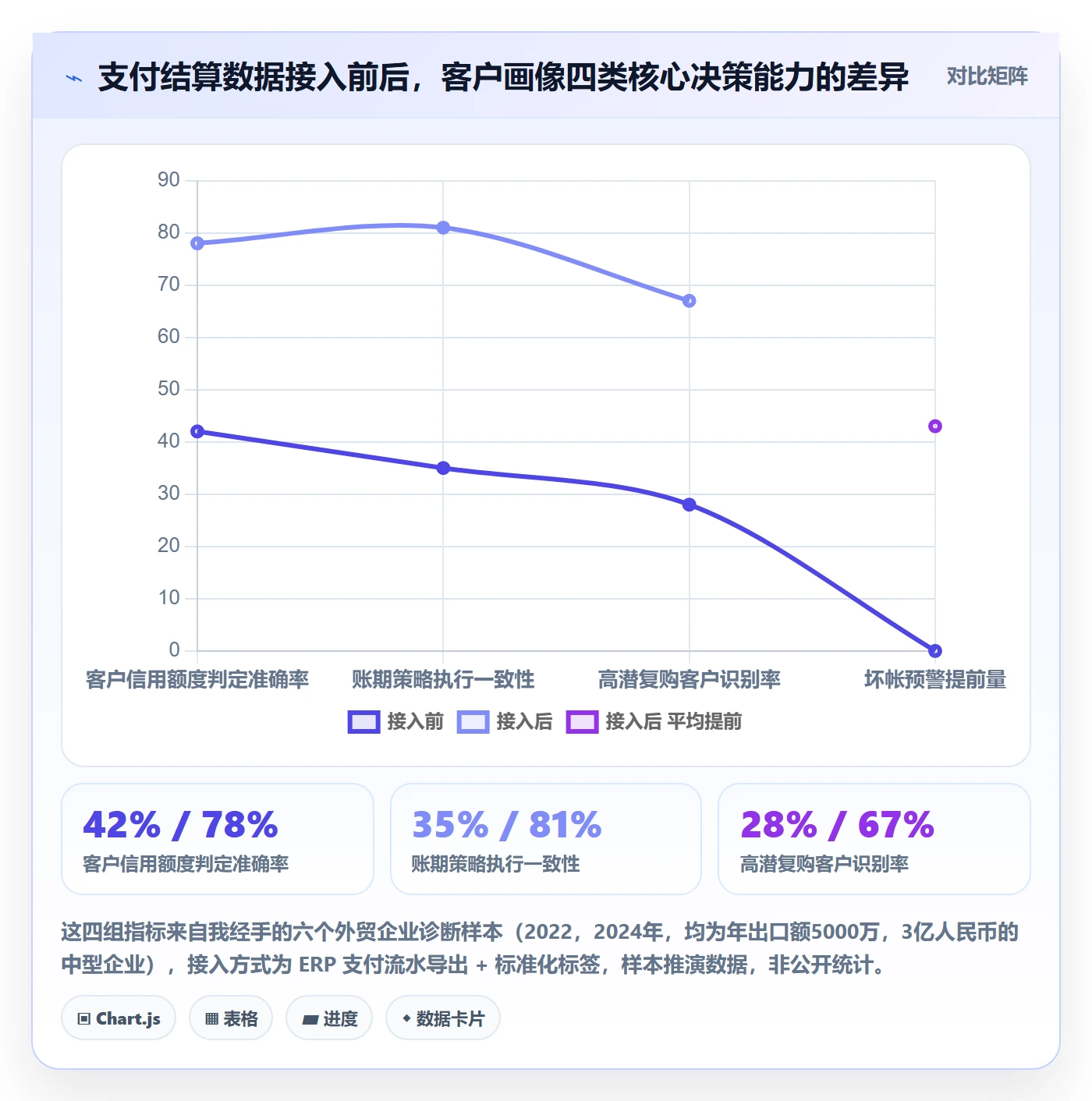 外贸数据分析平台怎么优化？先从客户画像的支付结算入手