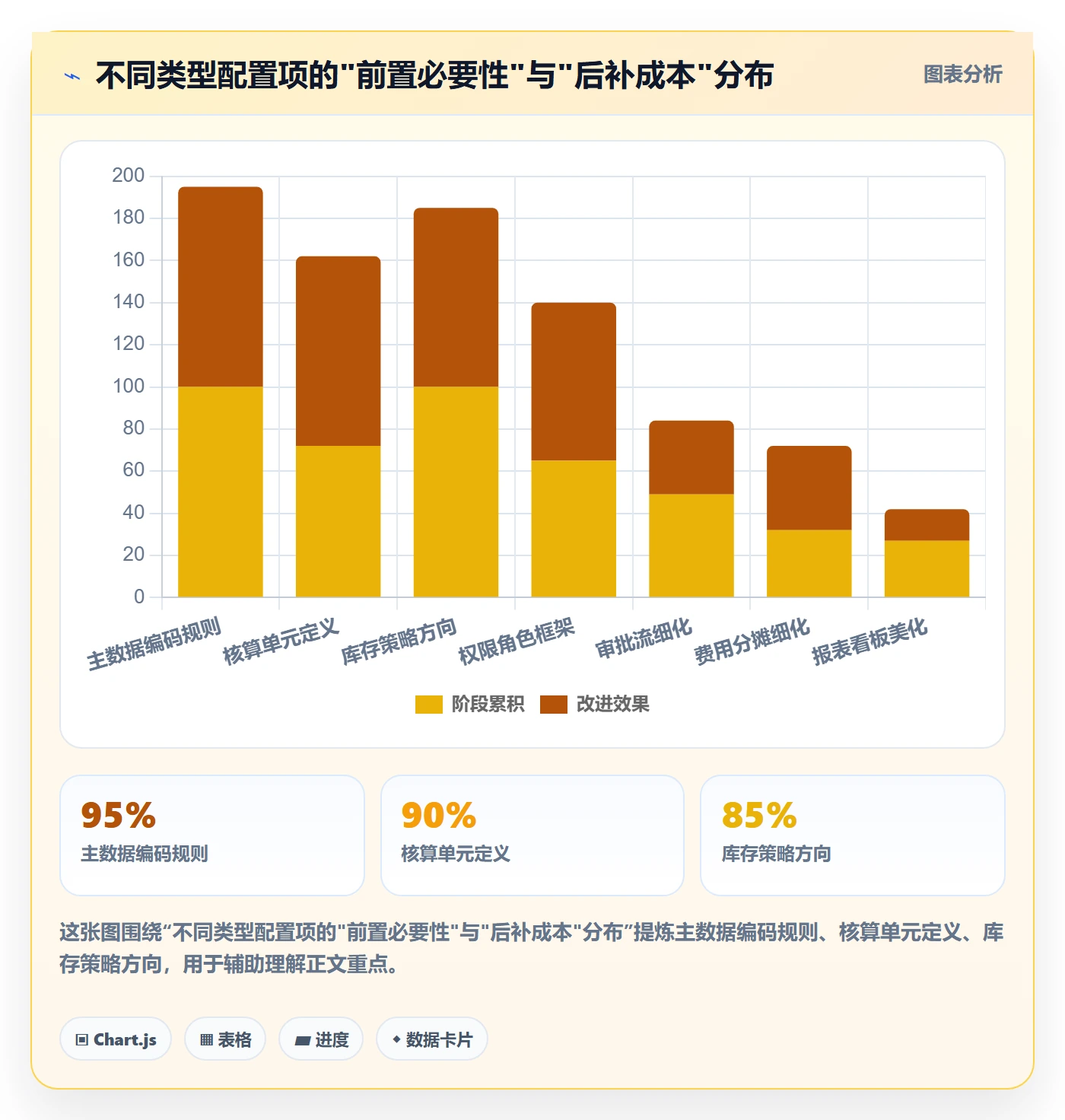 erp跨境电商配置指南：系统实施需要哪些多店经营设置