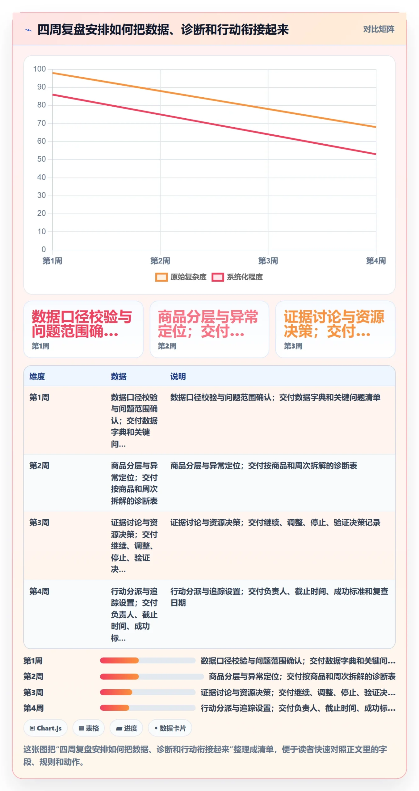 temu升级方案:用季度复盘改善平台入驻