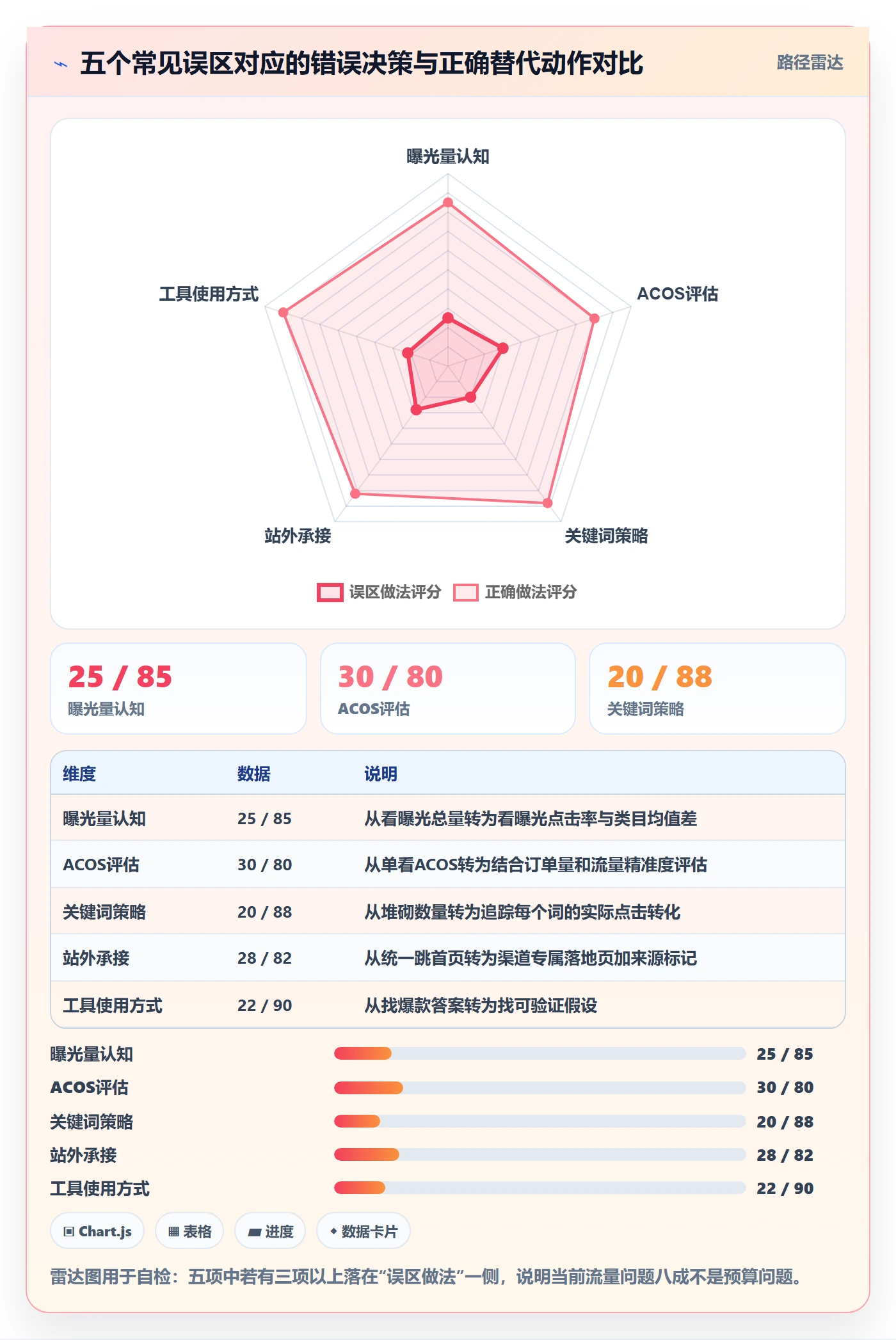 跨境电商运营工作指南：用落地案例解决流量获取问题