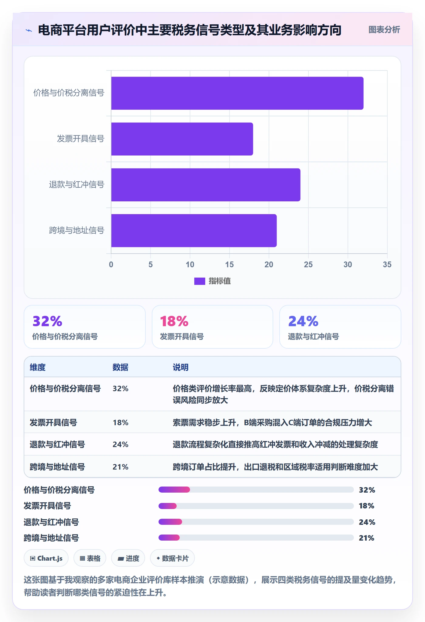 商品分析税务筹划全解析：重点看懂用户评价