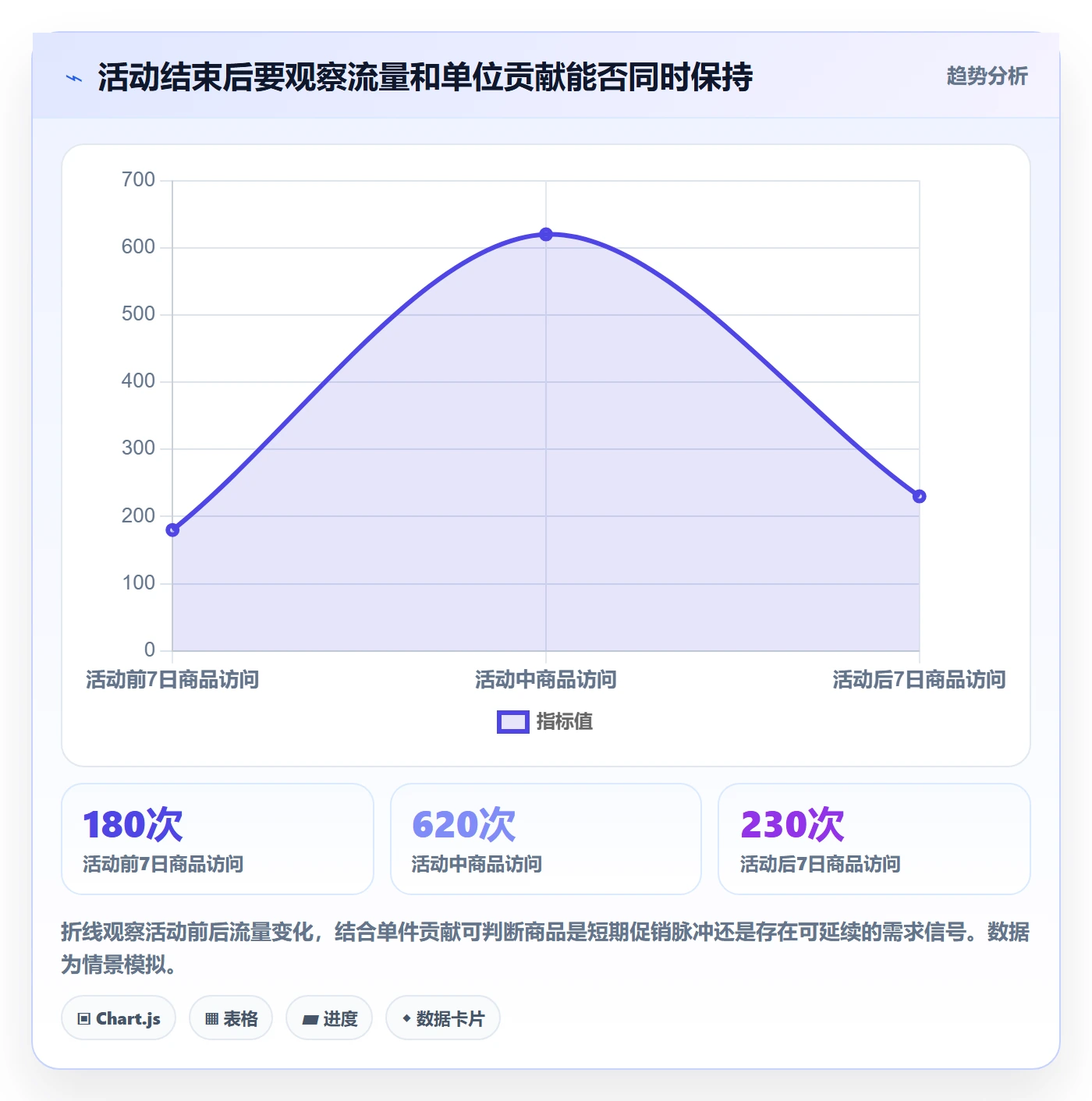 temu怎么选？活动流量相关的本地化运营判断标准