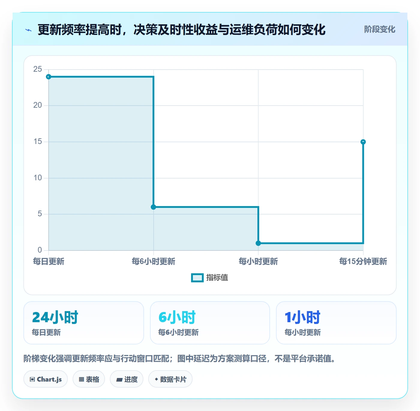 电商数据查询网站方案设计：平台榜单场景的日常管理怎么做