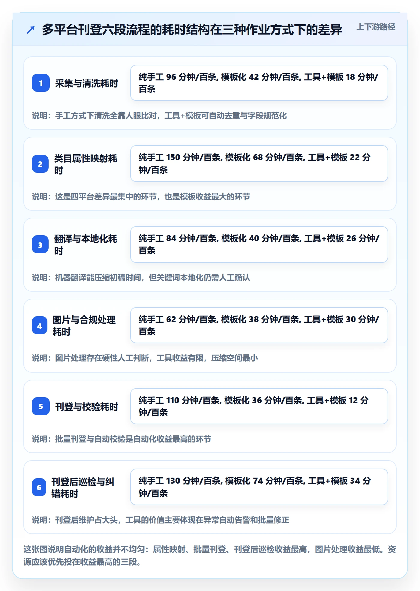 erp跨境电商方案设计：多平台刊登场景的成本控制怎么做
